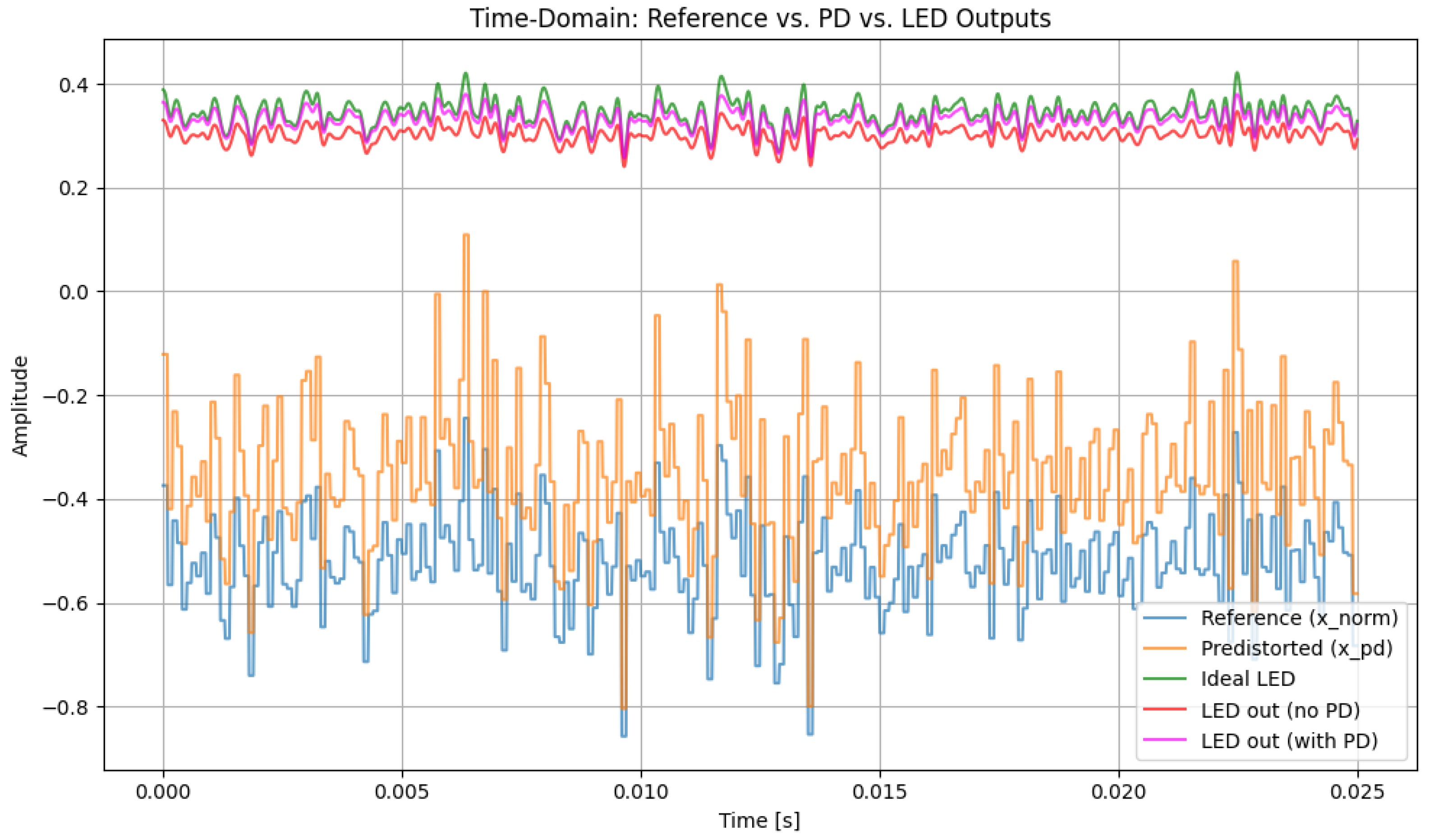 Sensors 26 00971 g003