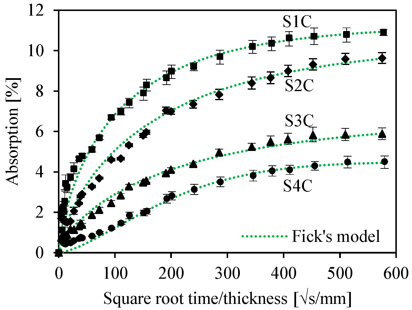 Sensors 26 01034 g004
