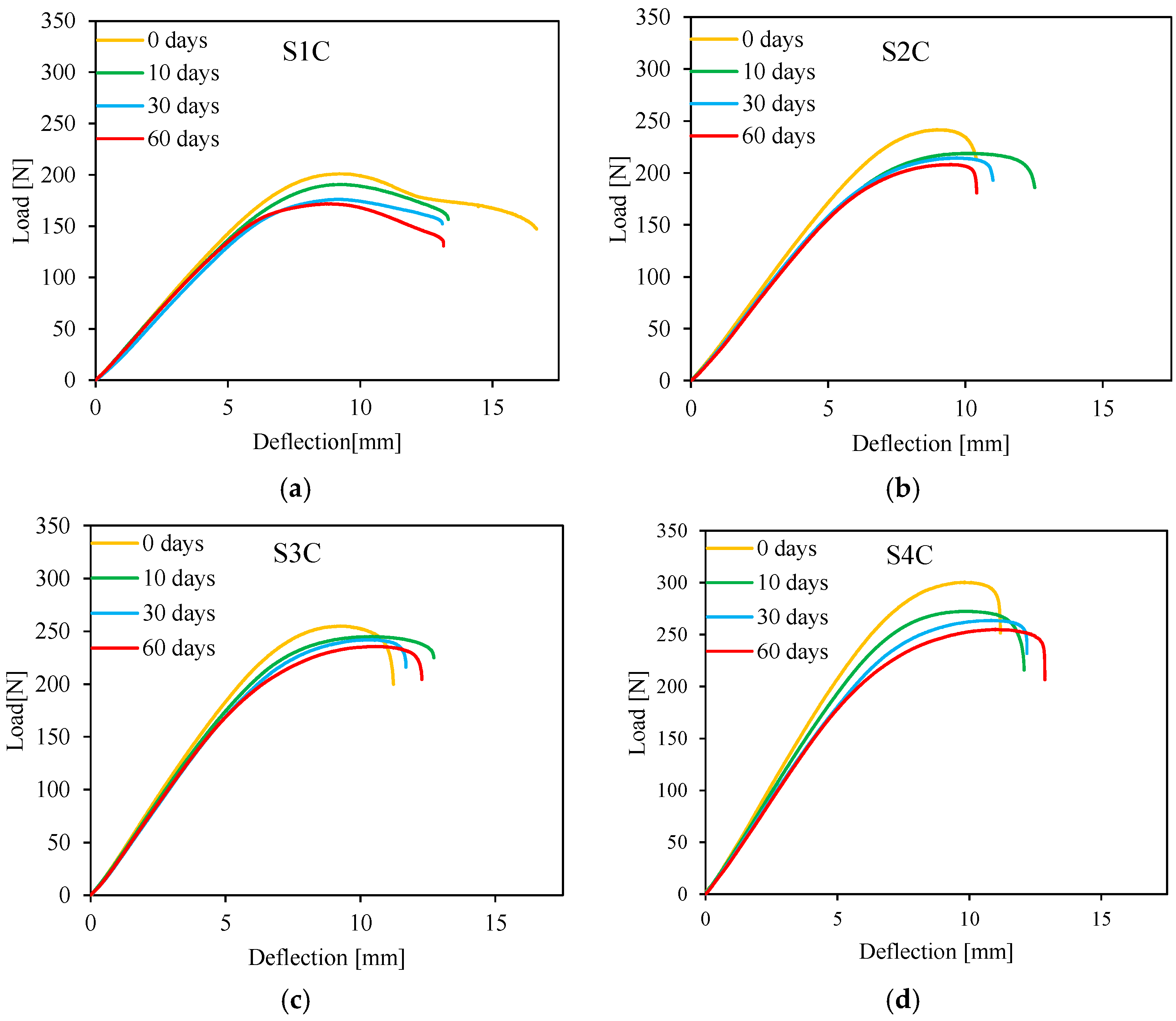 Sensors 26 01034 g005