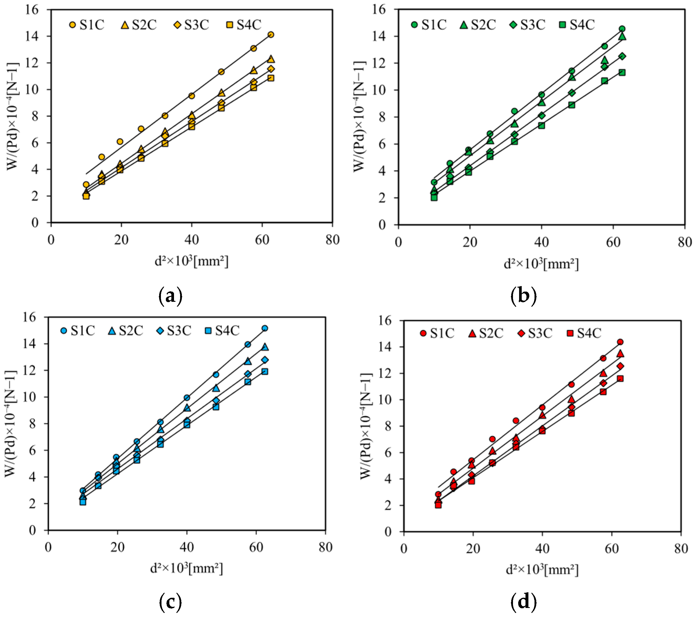 Sensors 26 01034 g007