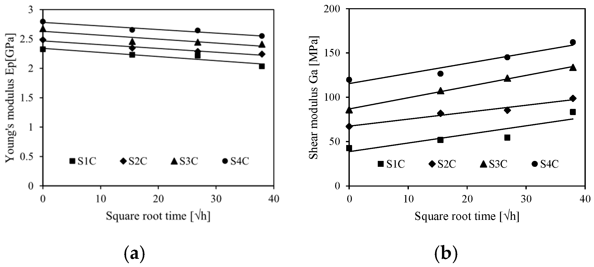 Sensors 26 01034 g008