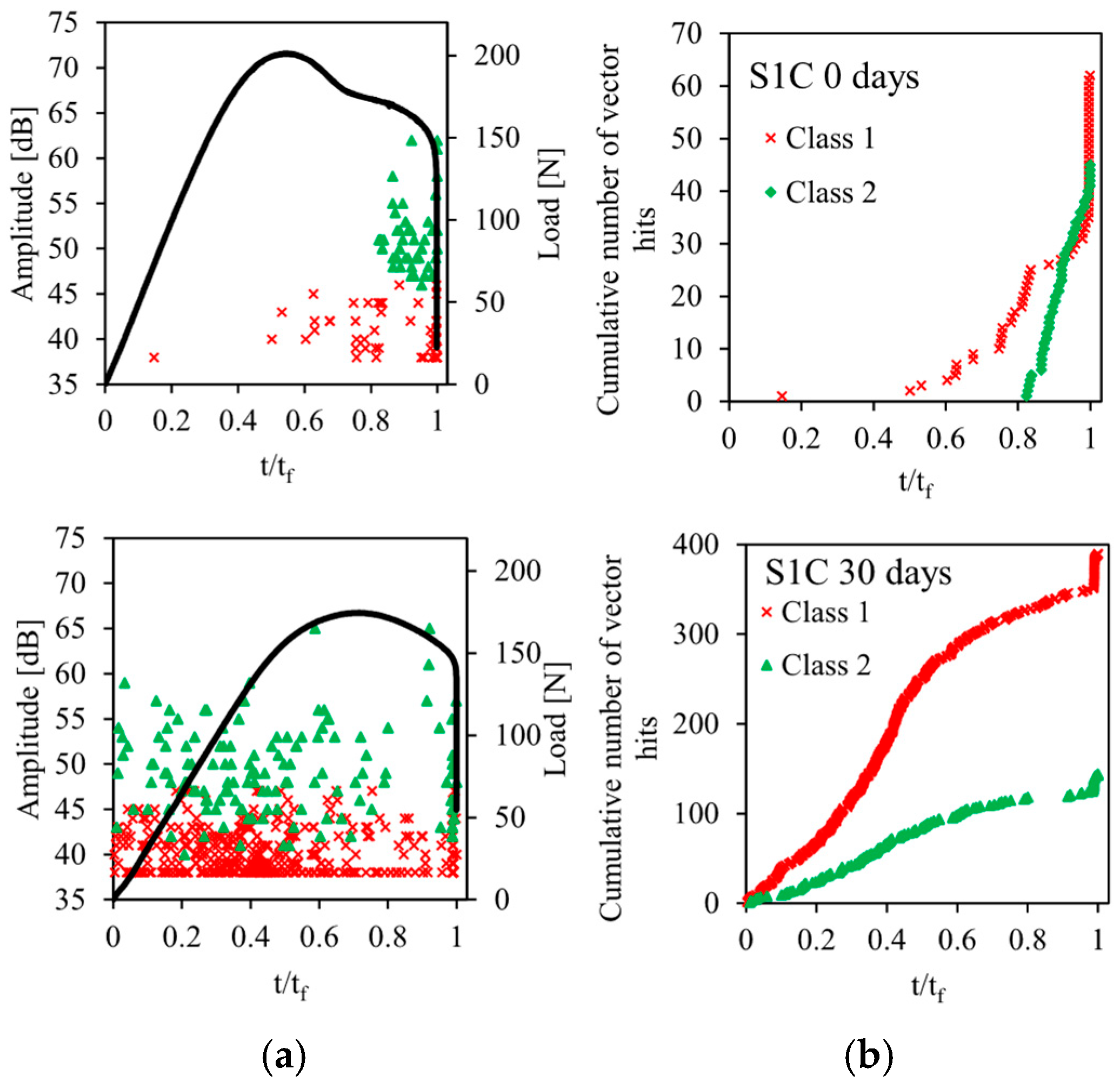 Sensors 26 01034 g009