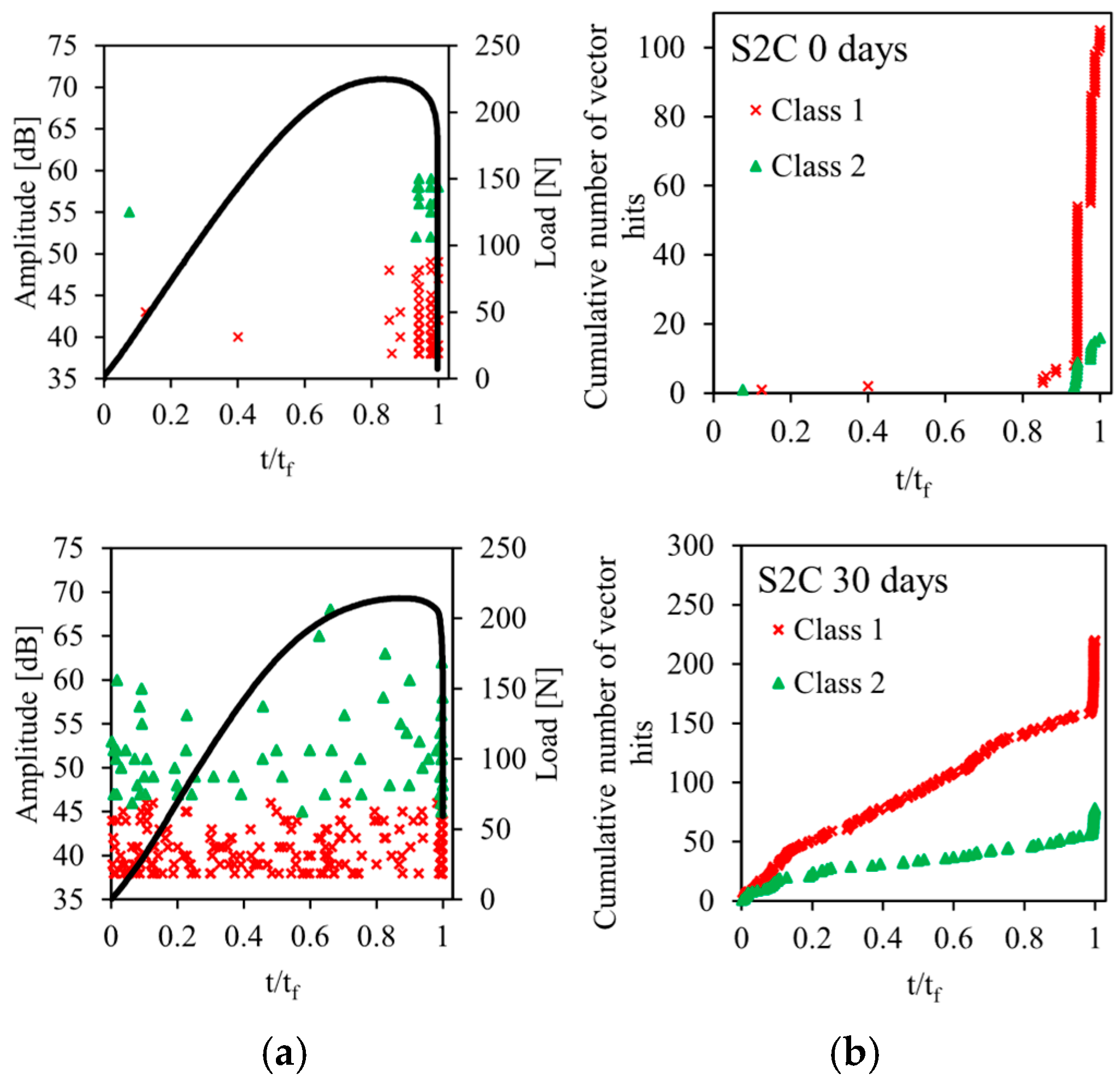 Sensors 26 01034 g010