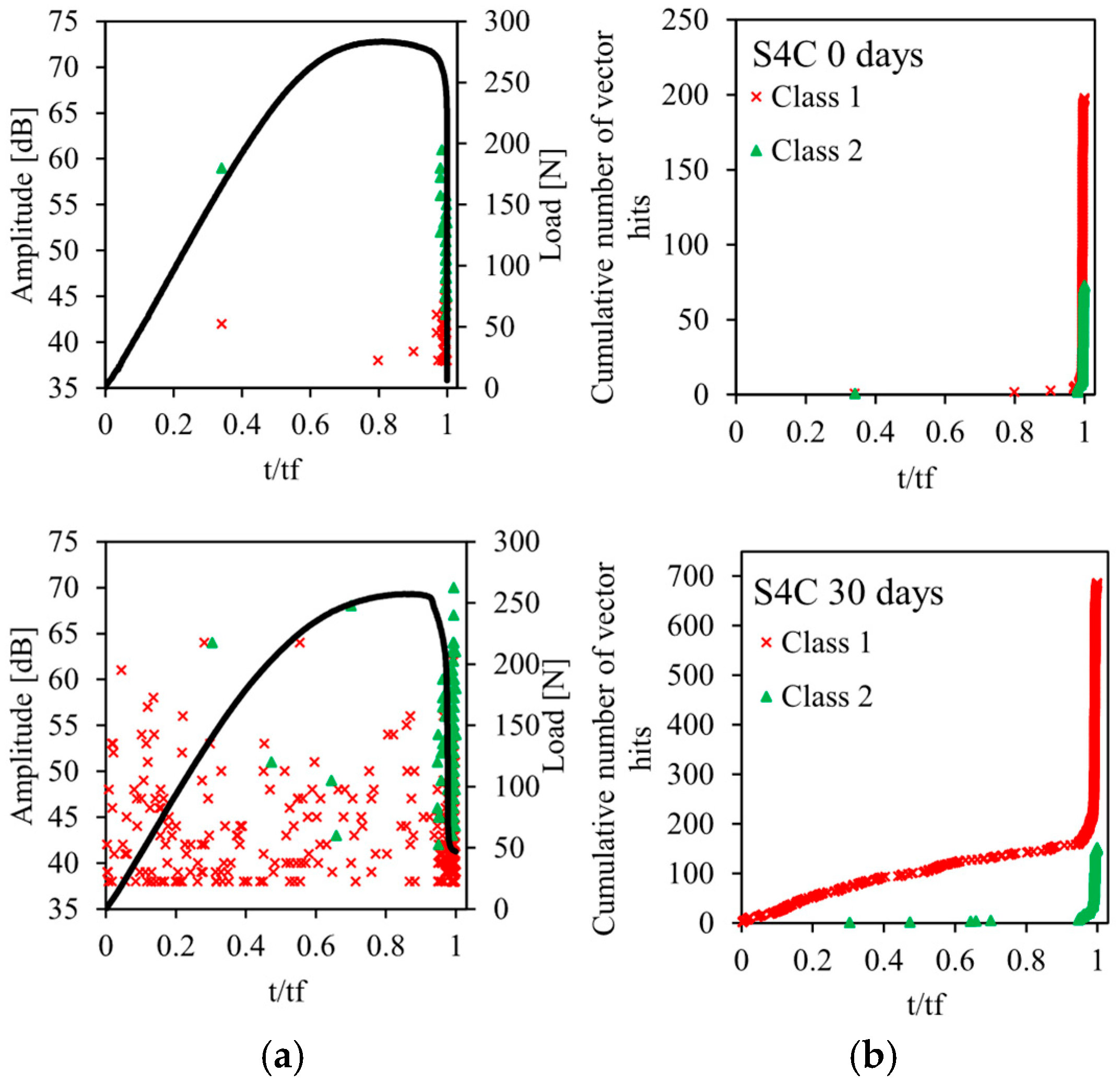 Sensors 26 01034 g012