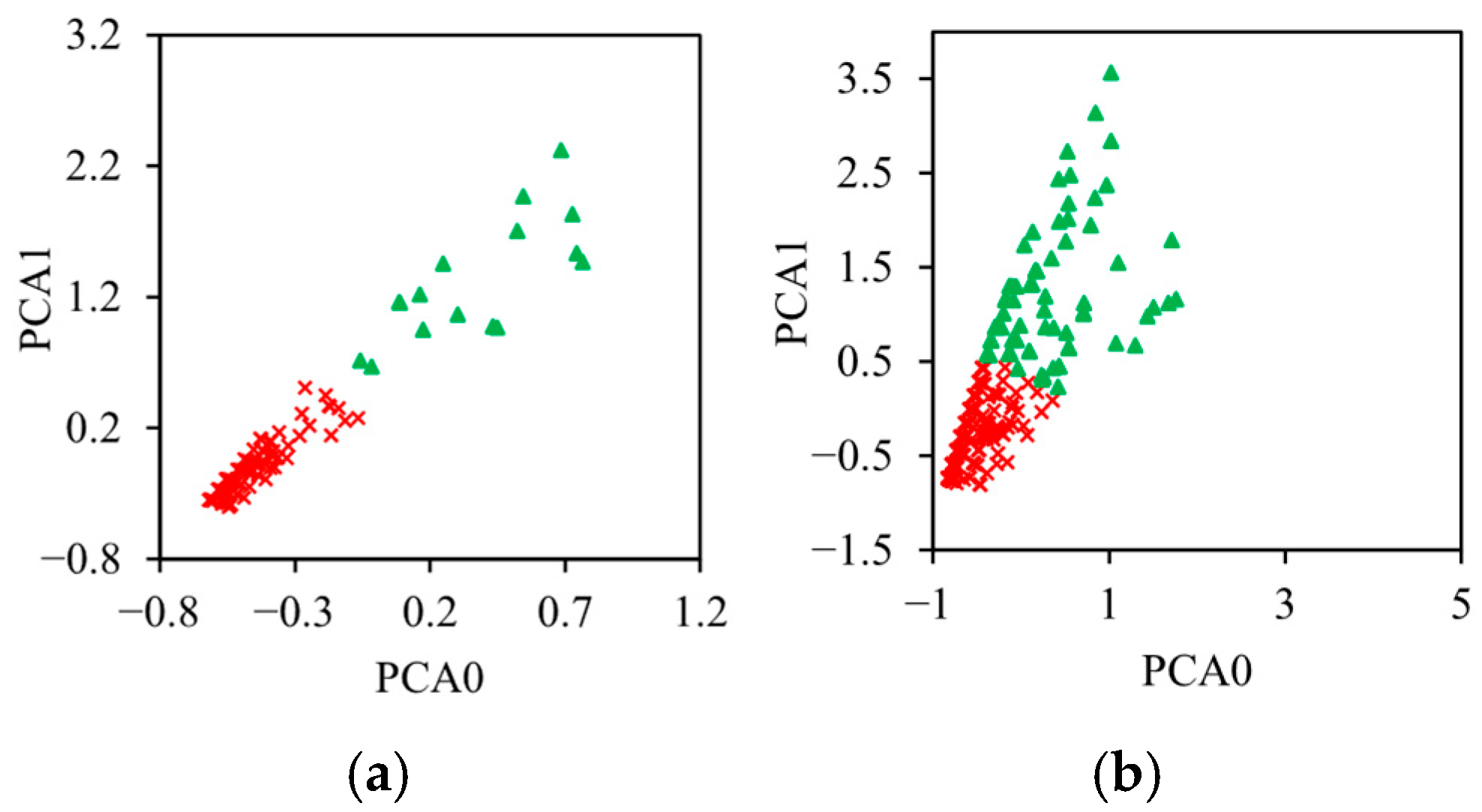 Sensors 26 01034 g013