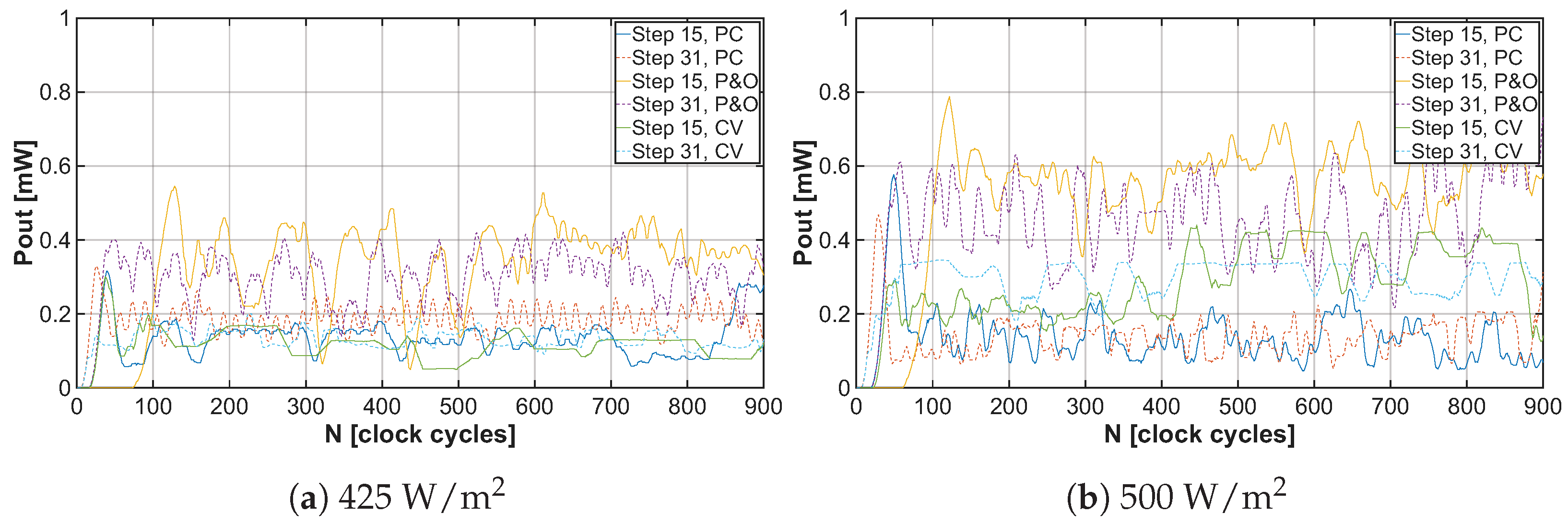 Sensors 26 01051 g018