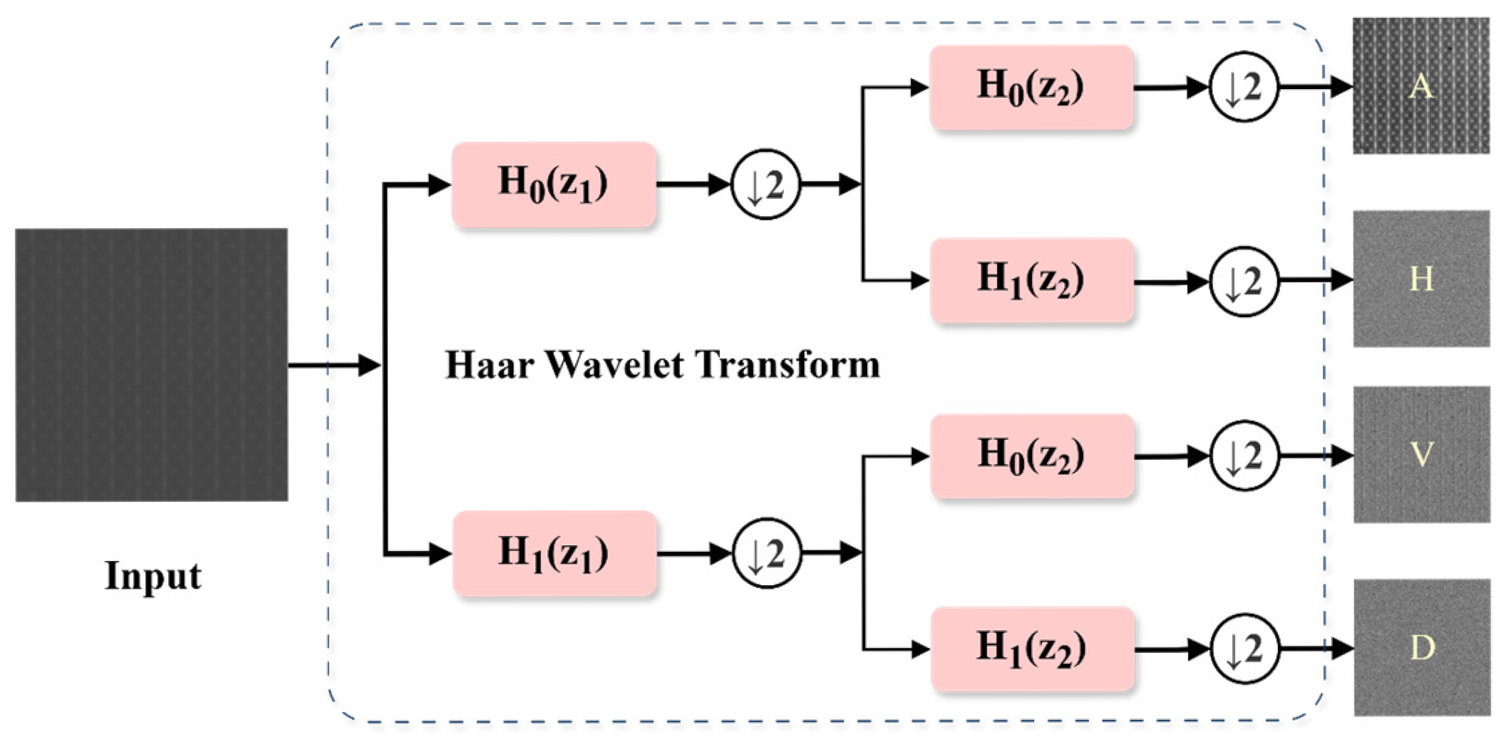 Dwt Algorithm Using Haar Wavelet BWD-DETR: A Robust Framework for Bright-Field Wafer Defect Detection