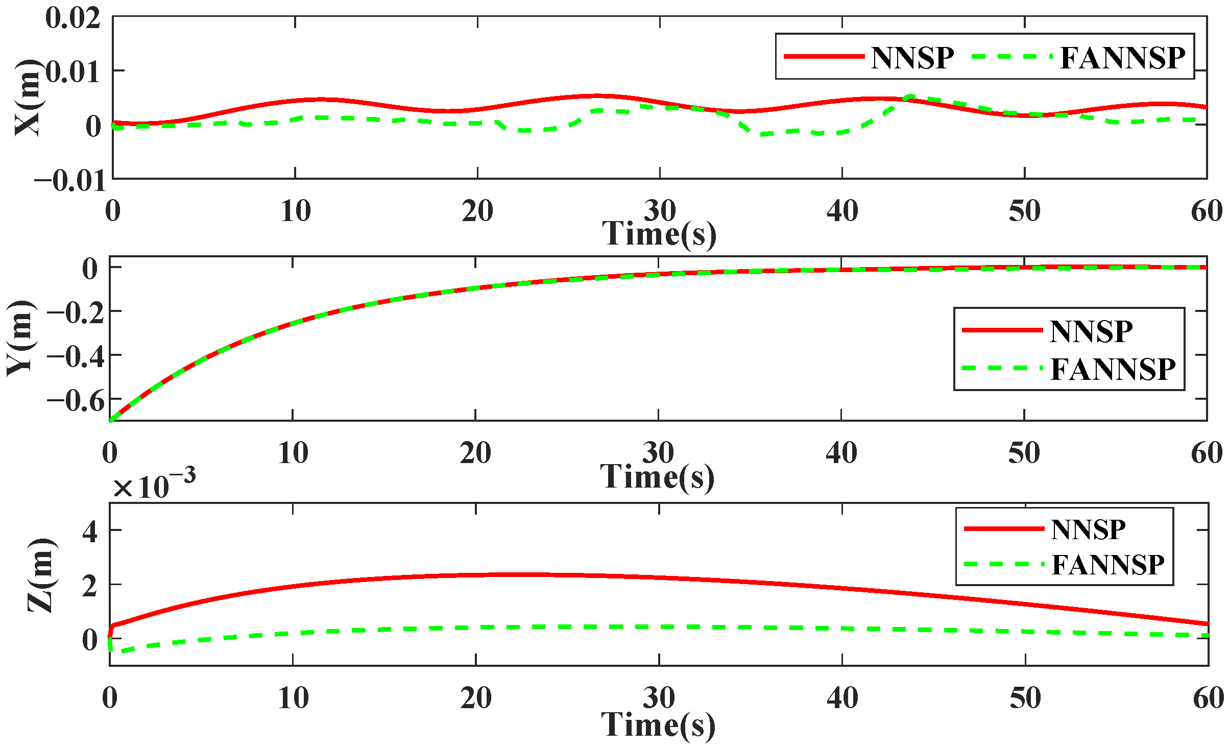 Sensors 26 01078 g006