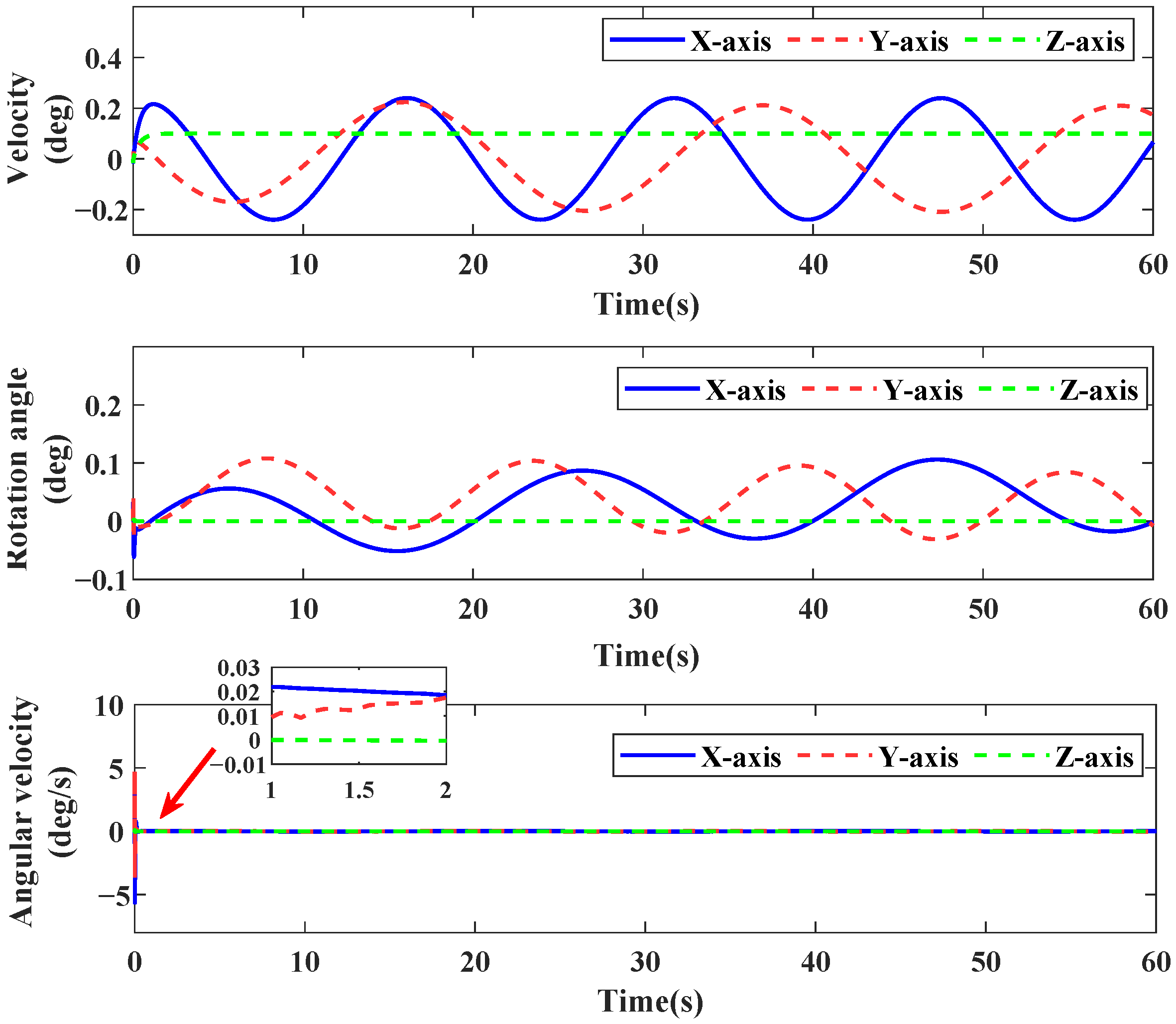 Sensors 26 01078 g007