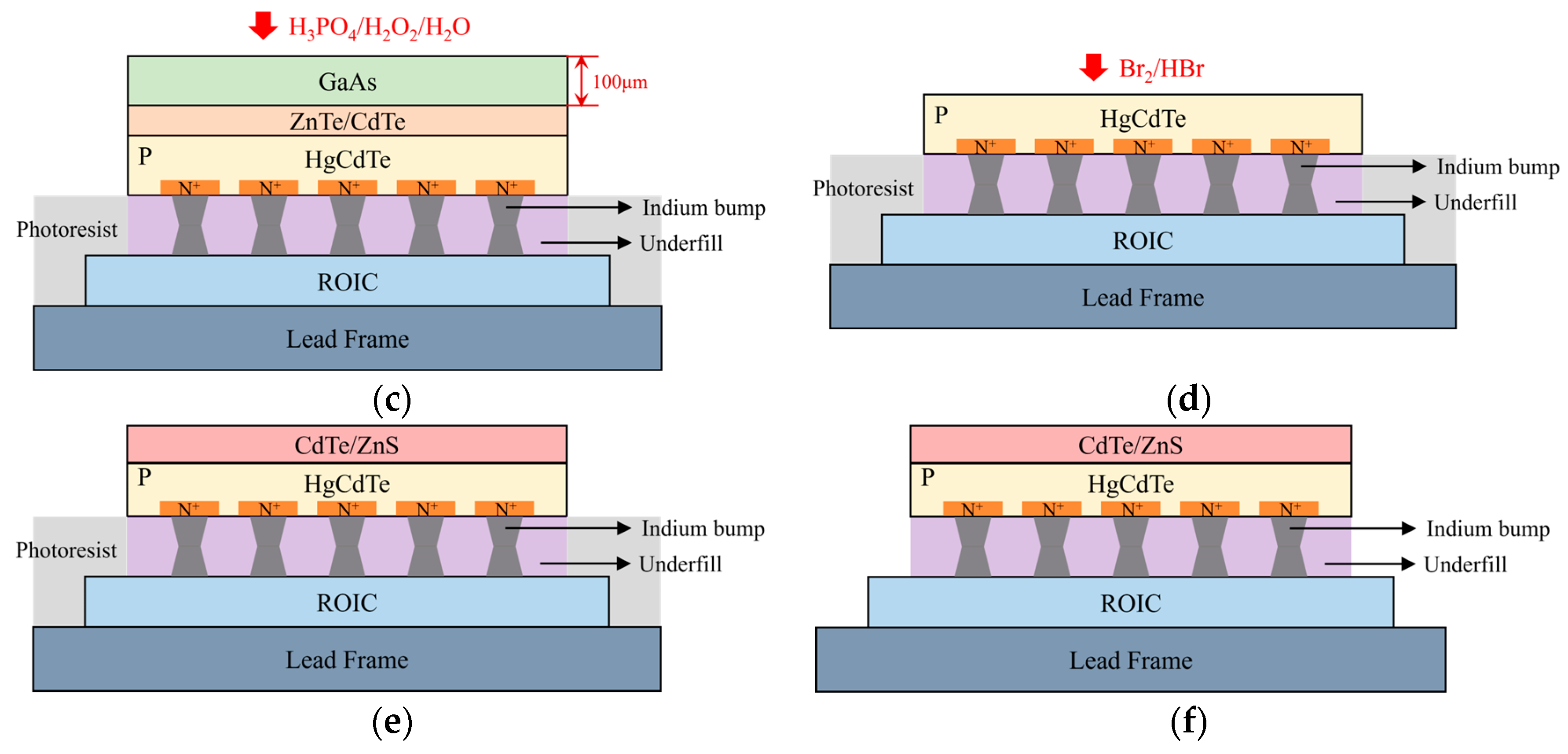 Interfacial Characteristics of HgCdTe Infrared Detectors Grown on ...