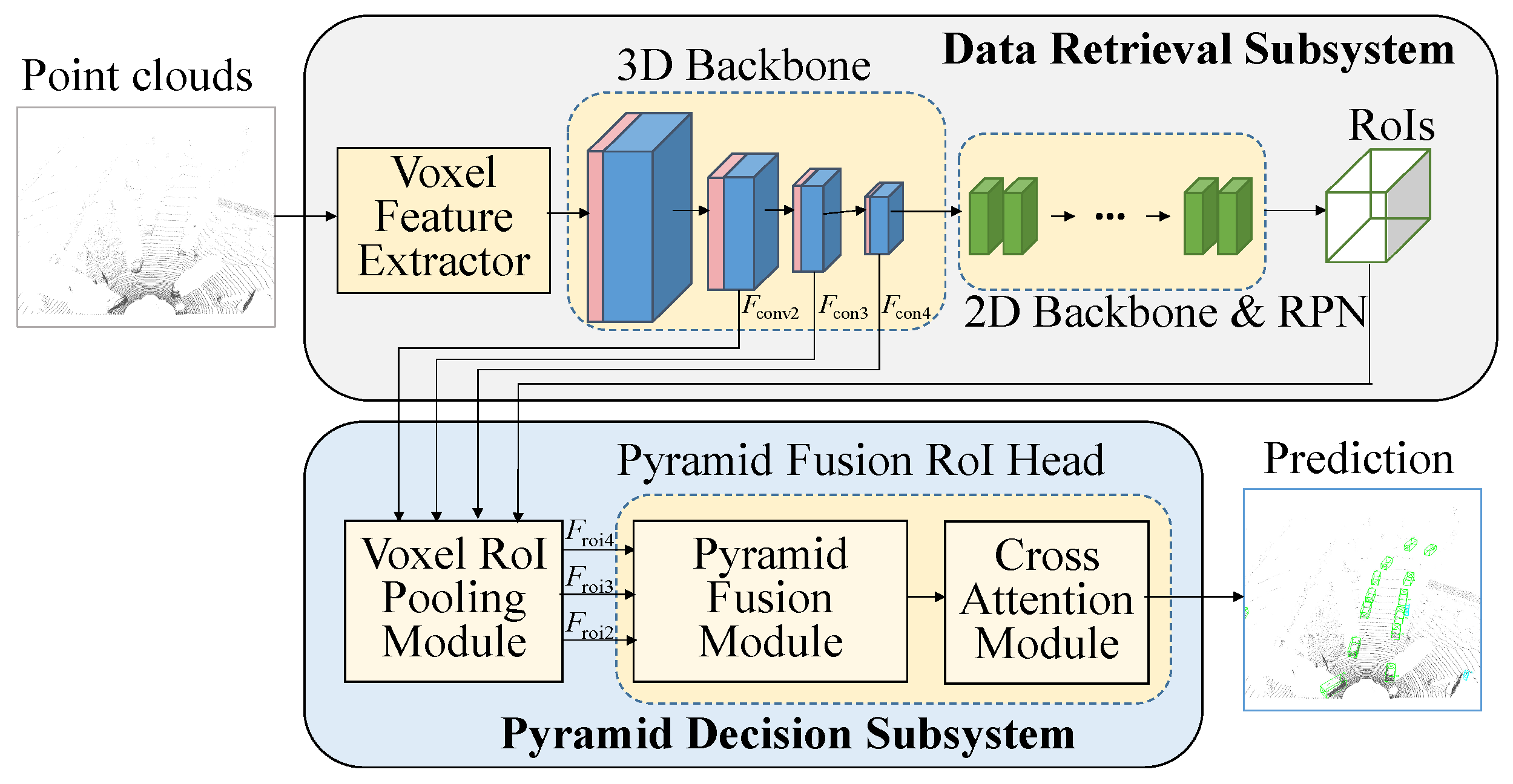 Multiscale Region-Based Convolutional Neural Networks for 3D Object ...
