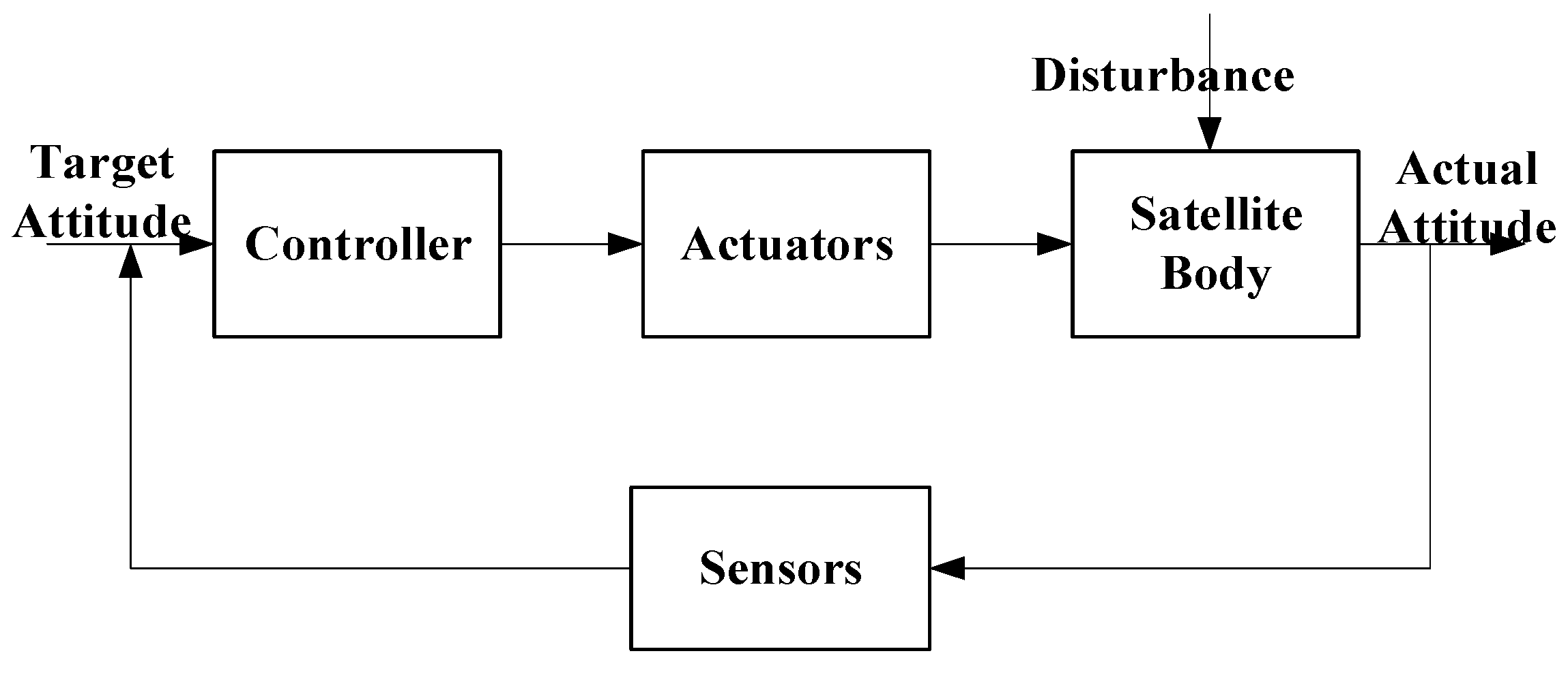 Sensors 26 01945 g003