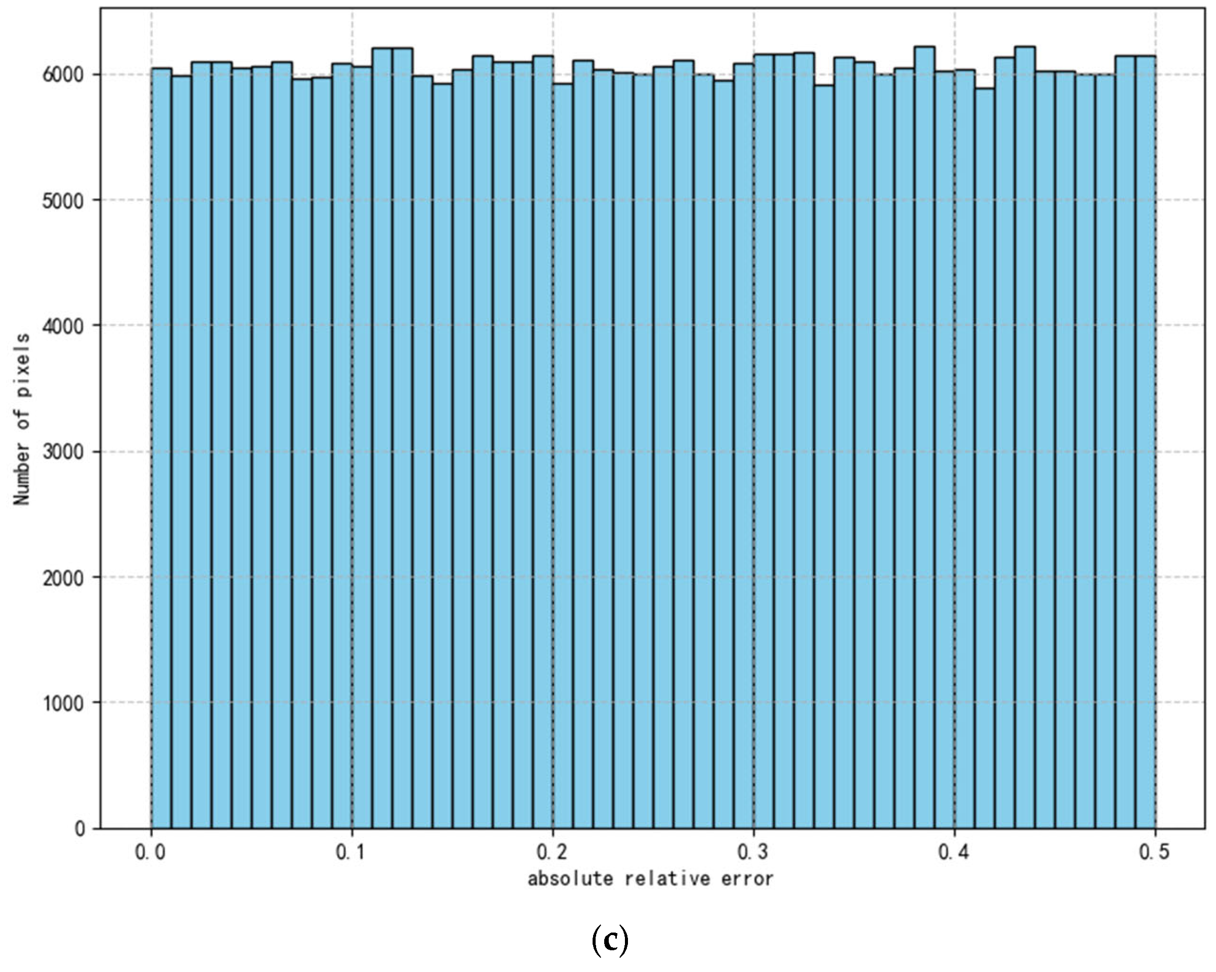 Sensors 26 02209 g008b