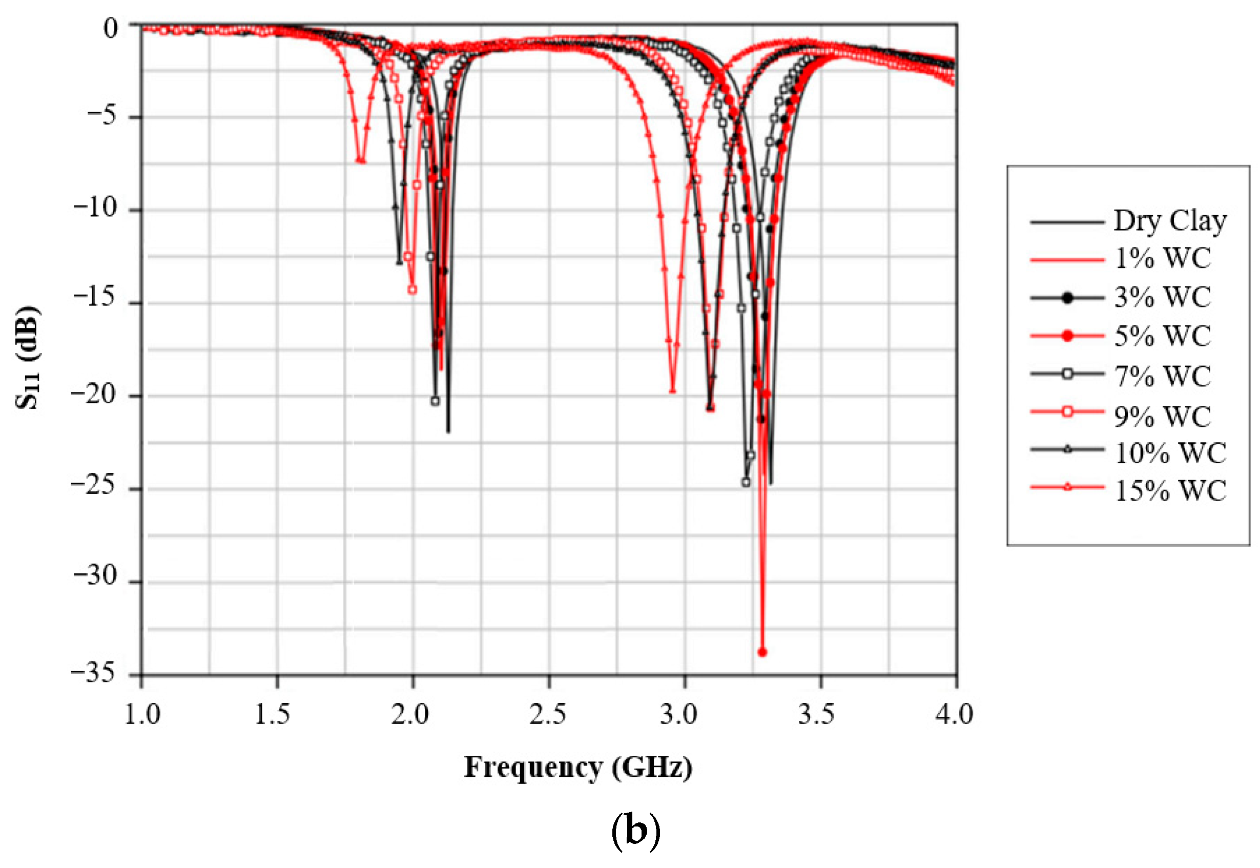 Sensors 26 02509 g014b Sensors 26 02509 g014b