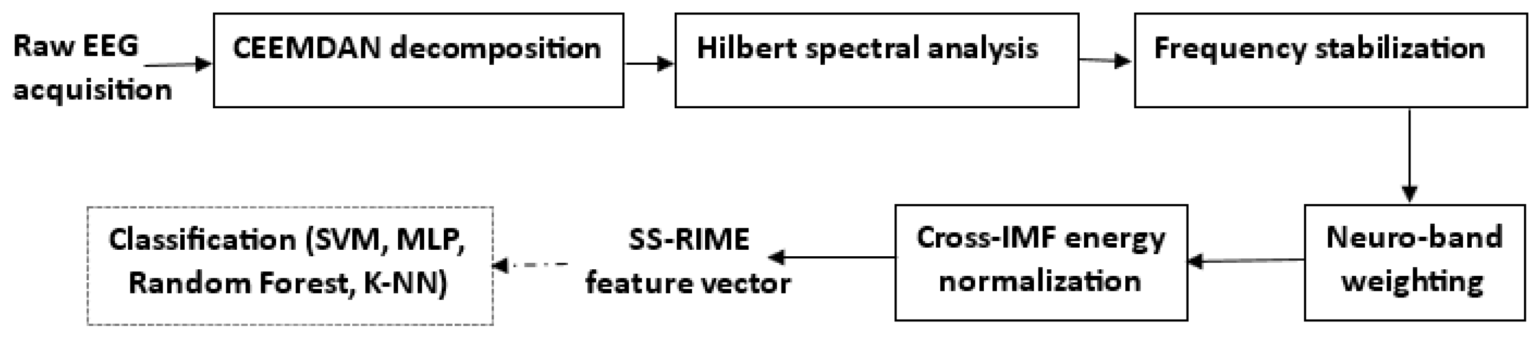 Sensors 26 02679 g005