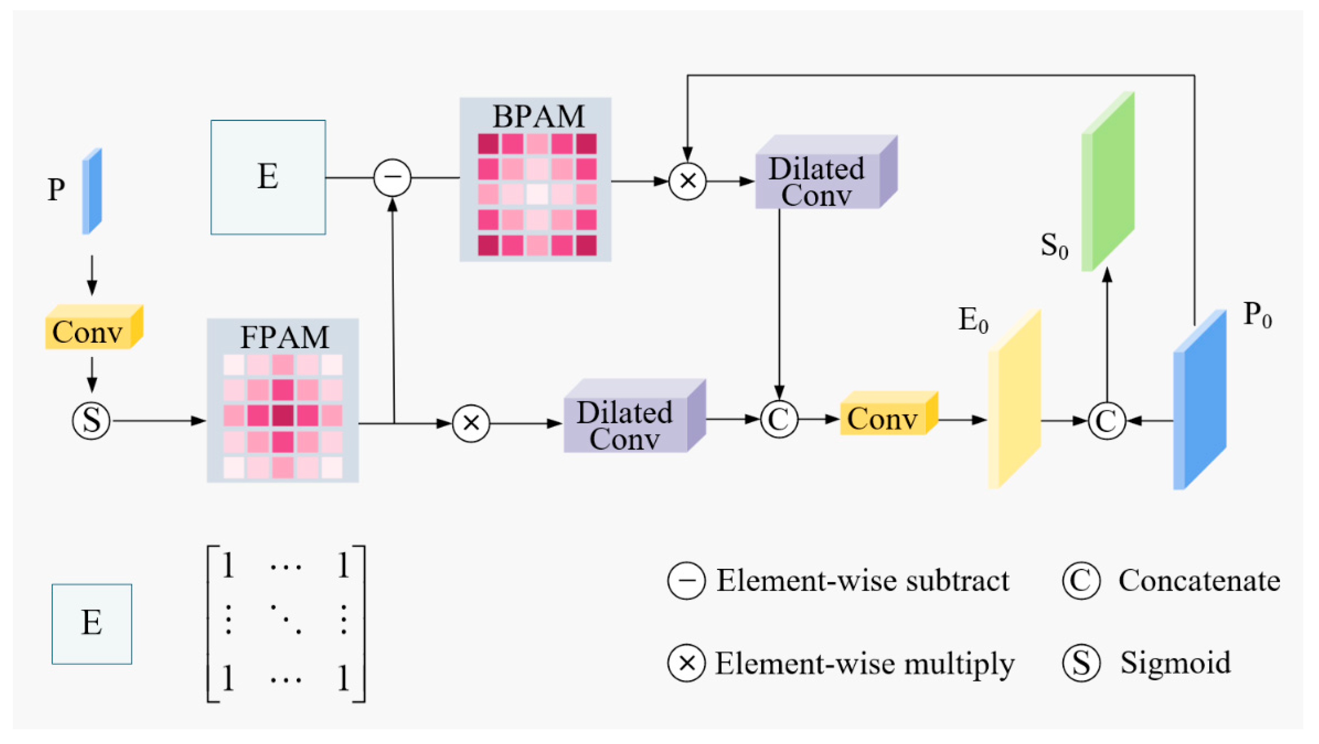 Dsam Module Multi-Type Ship Detection in Complex Marine Backgrounds Using an ...