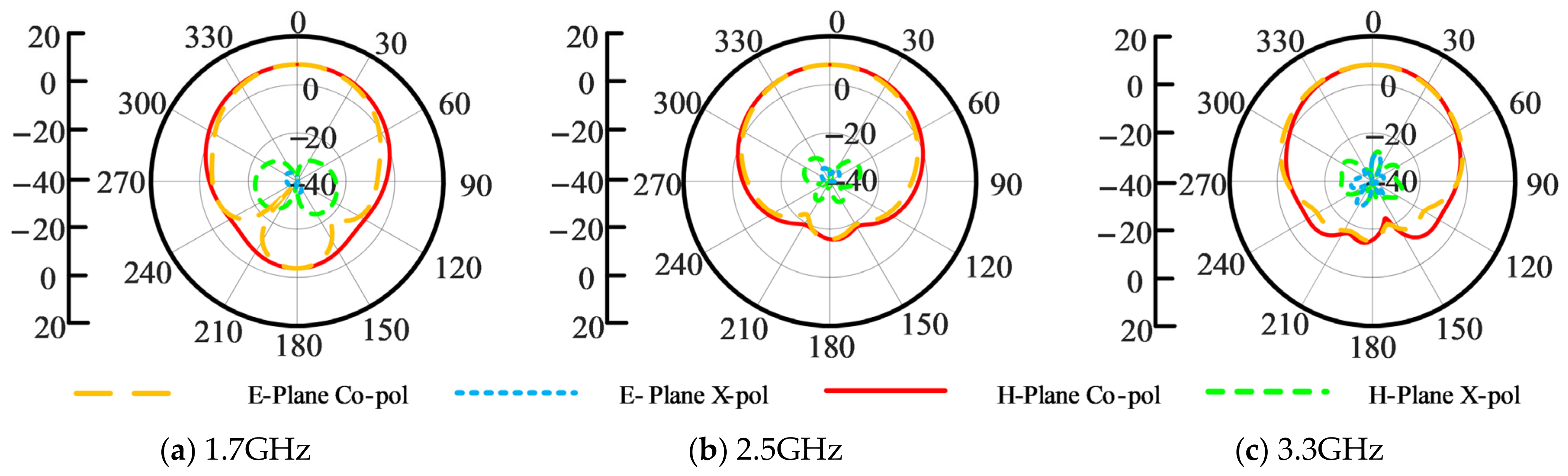 Sensors 26 02724 g009