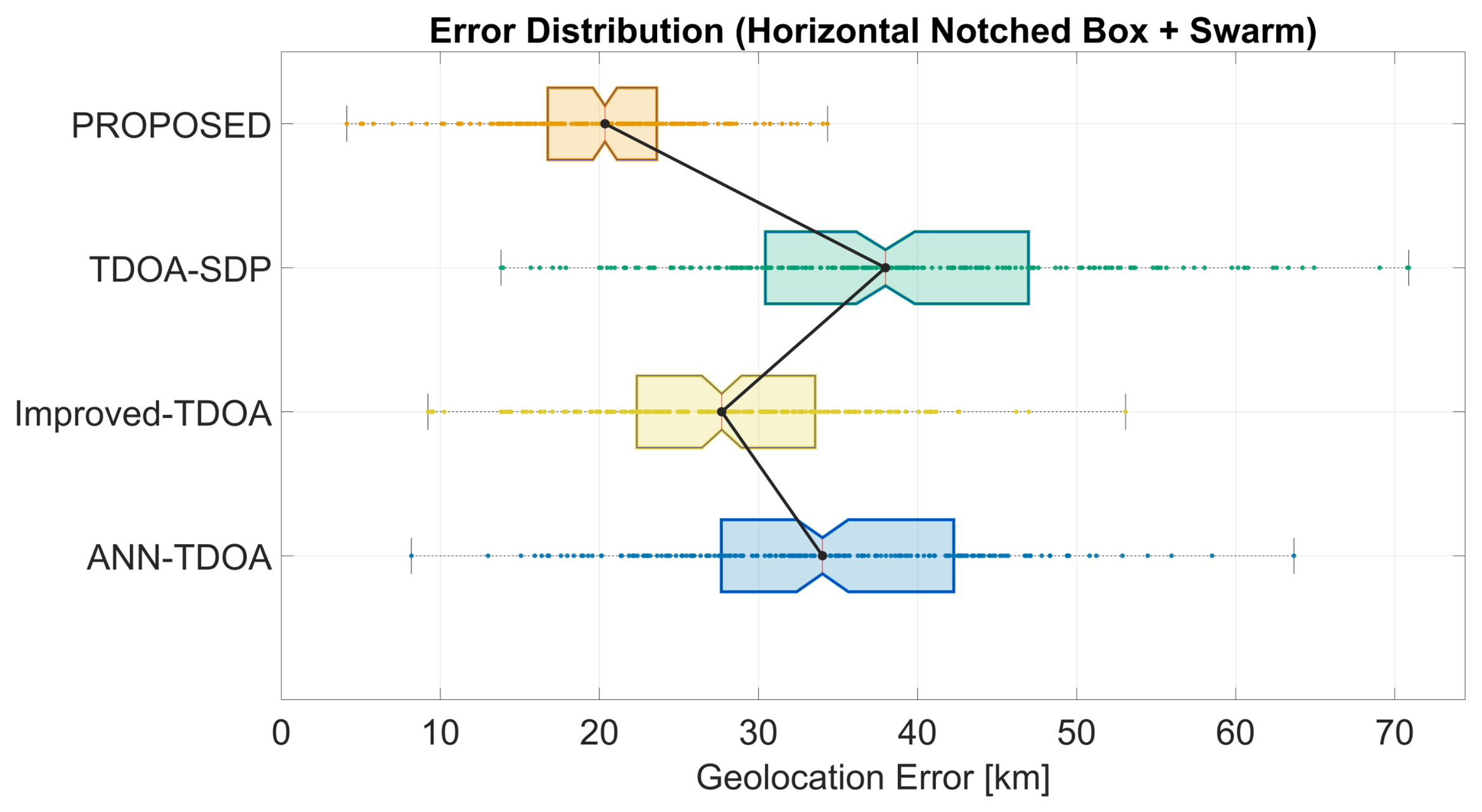 High-Frequency Skywave Source Geolocation Using Deep Learning-Based ...