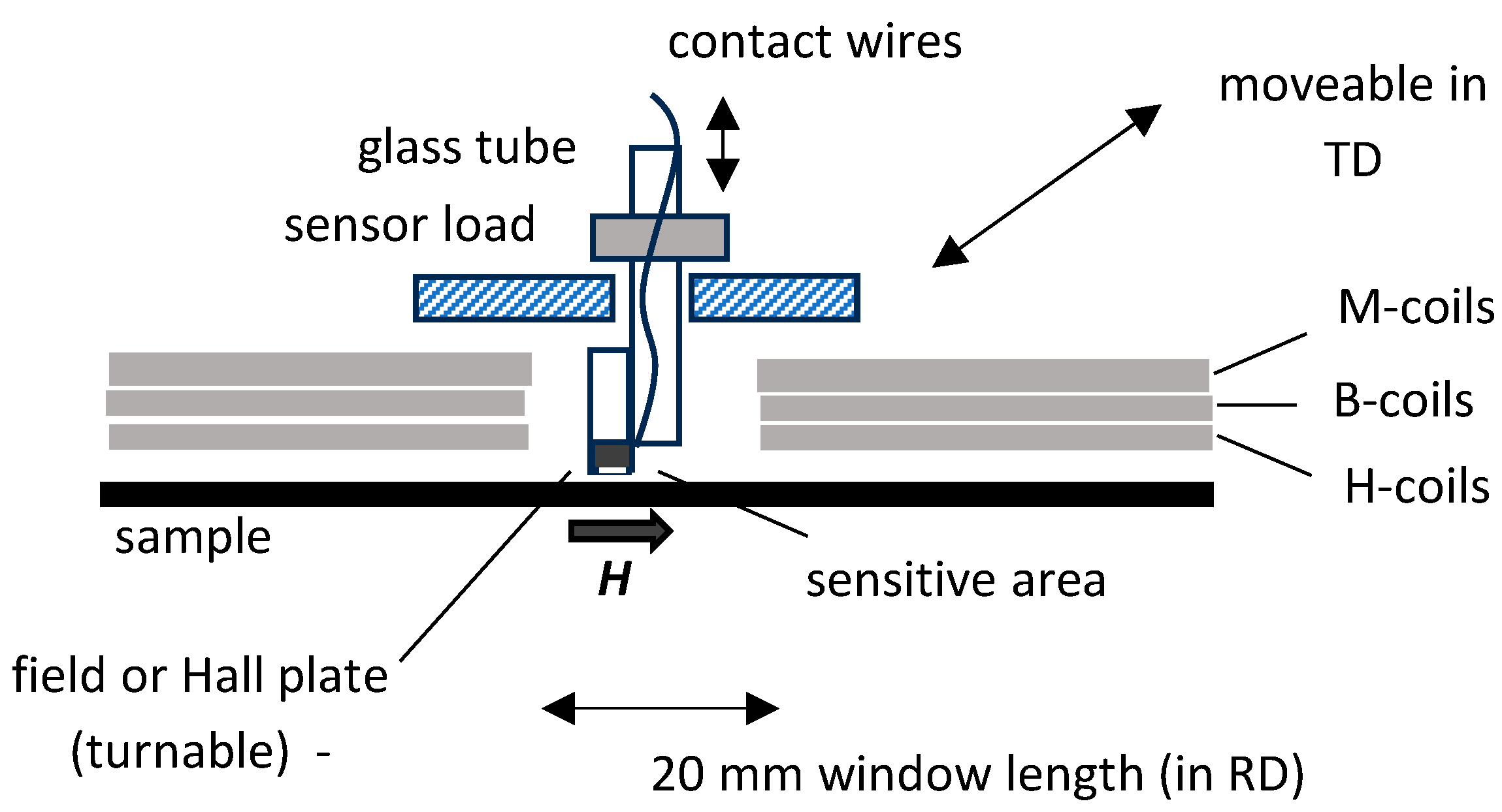 Sensors 26 03037 g005