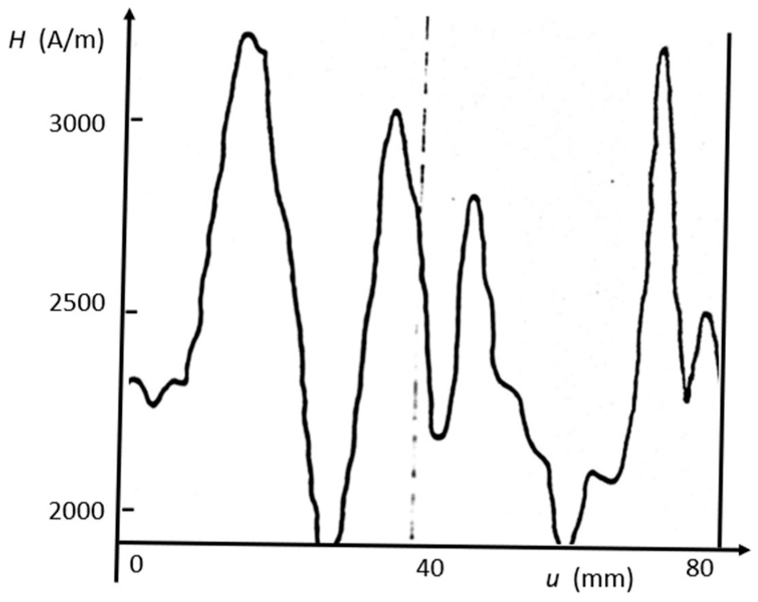 Sensors 26 03037 g006