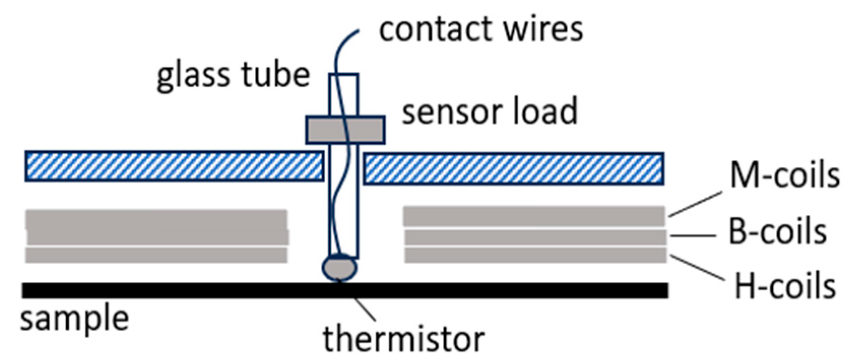 Sensors 26 03037 g010