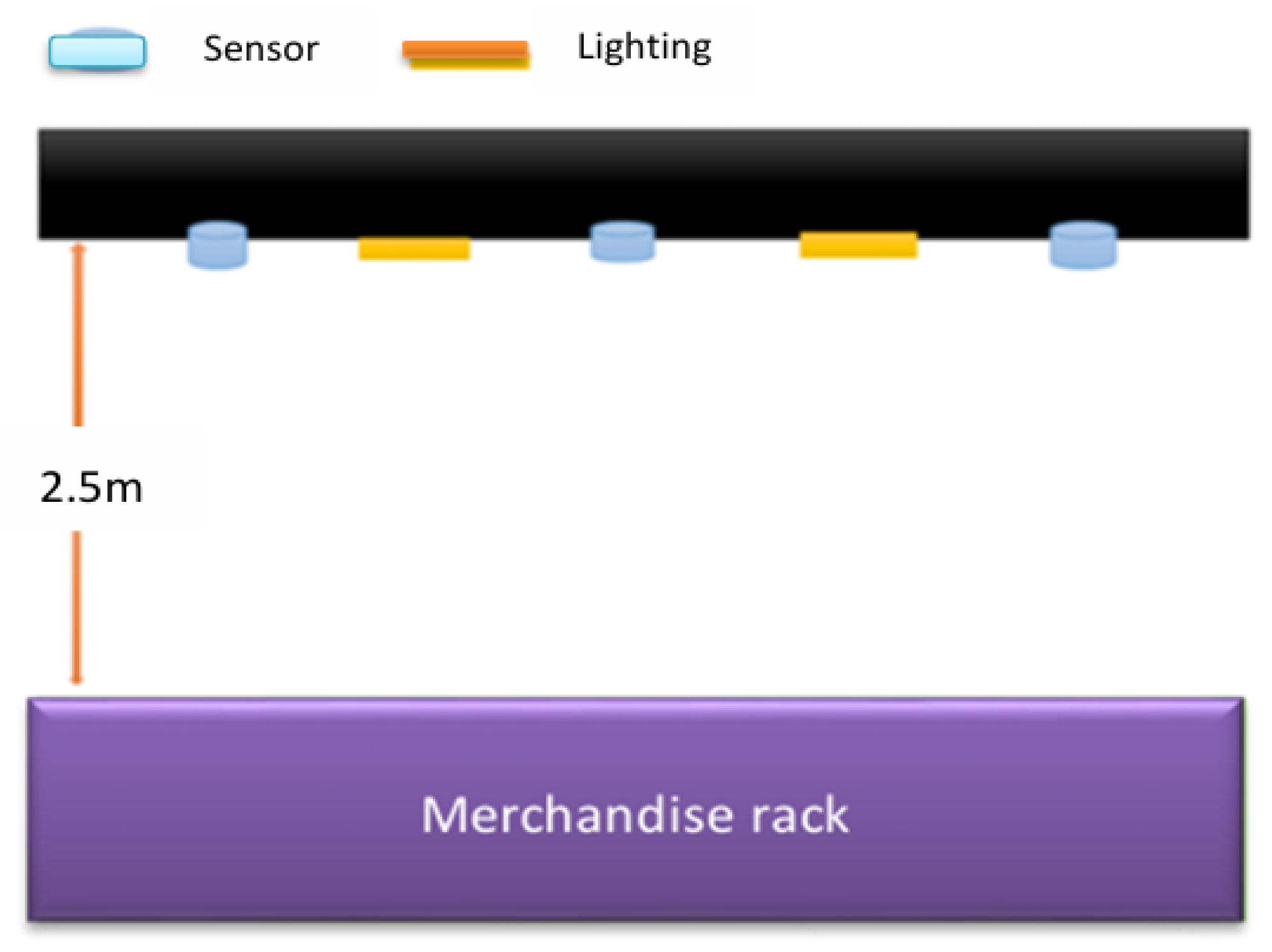 Sensors 26 03096 g006
