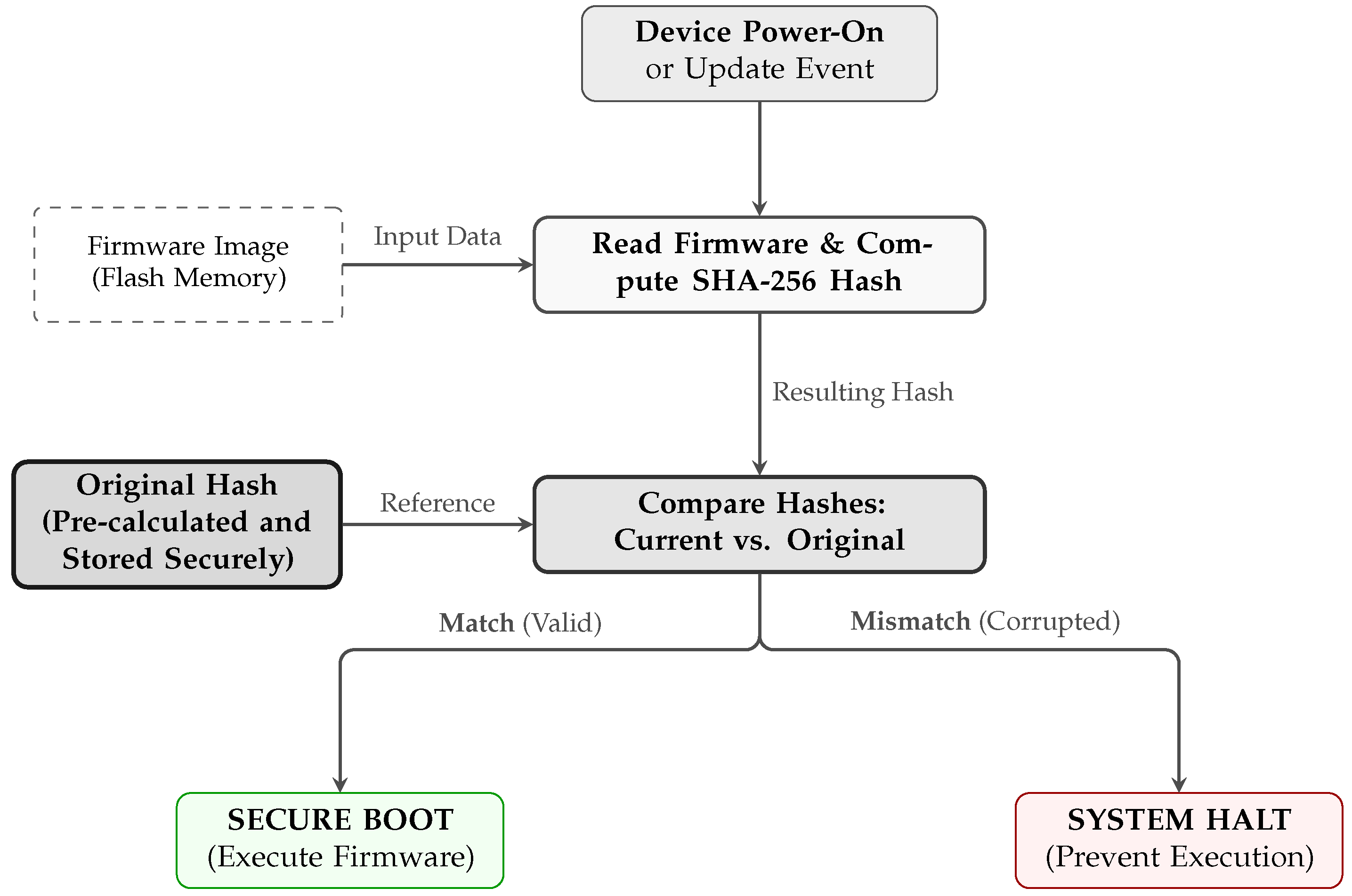 Sensors 26 03301 g004
