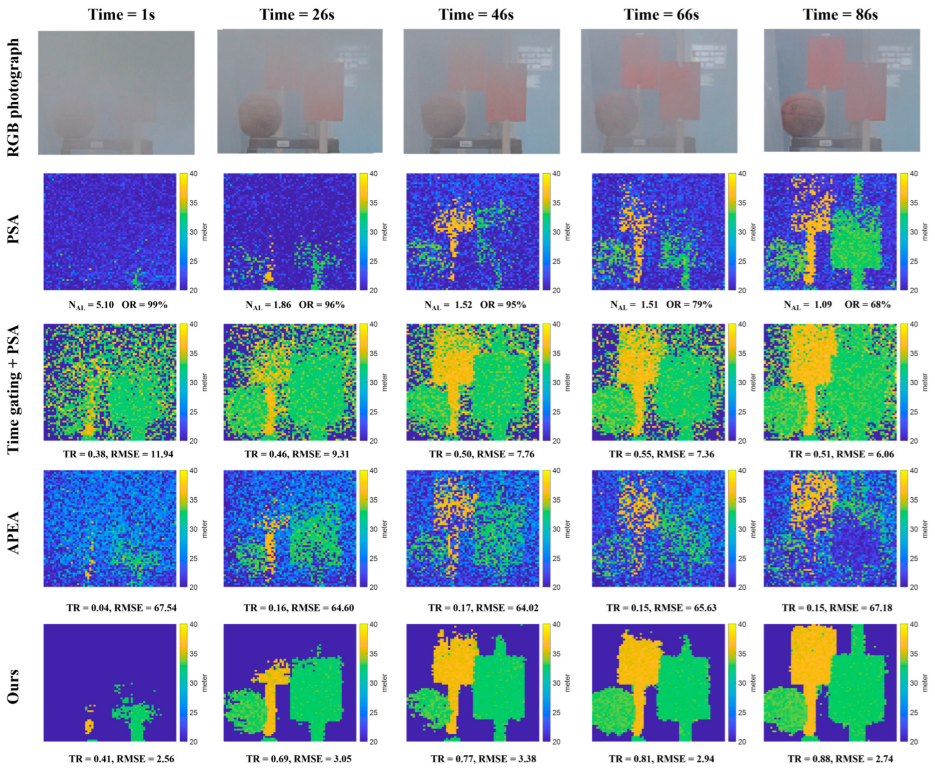 Depth Imaging Through Smoke Using Nonparametric Estimation for Array Gm ...