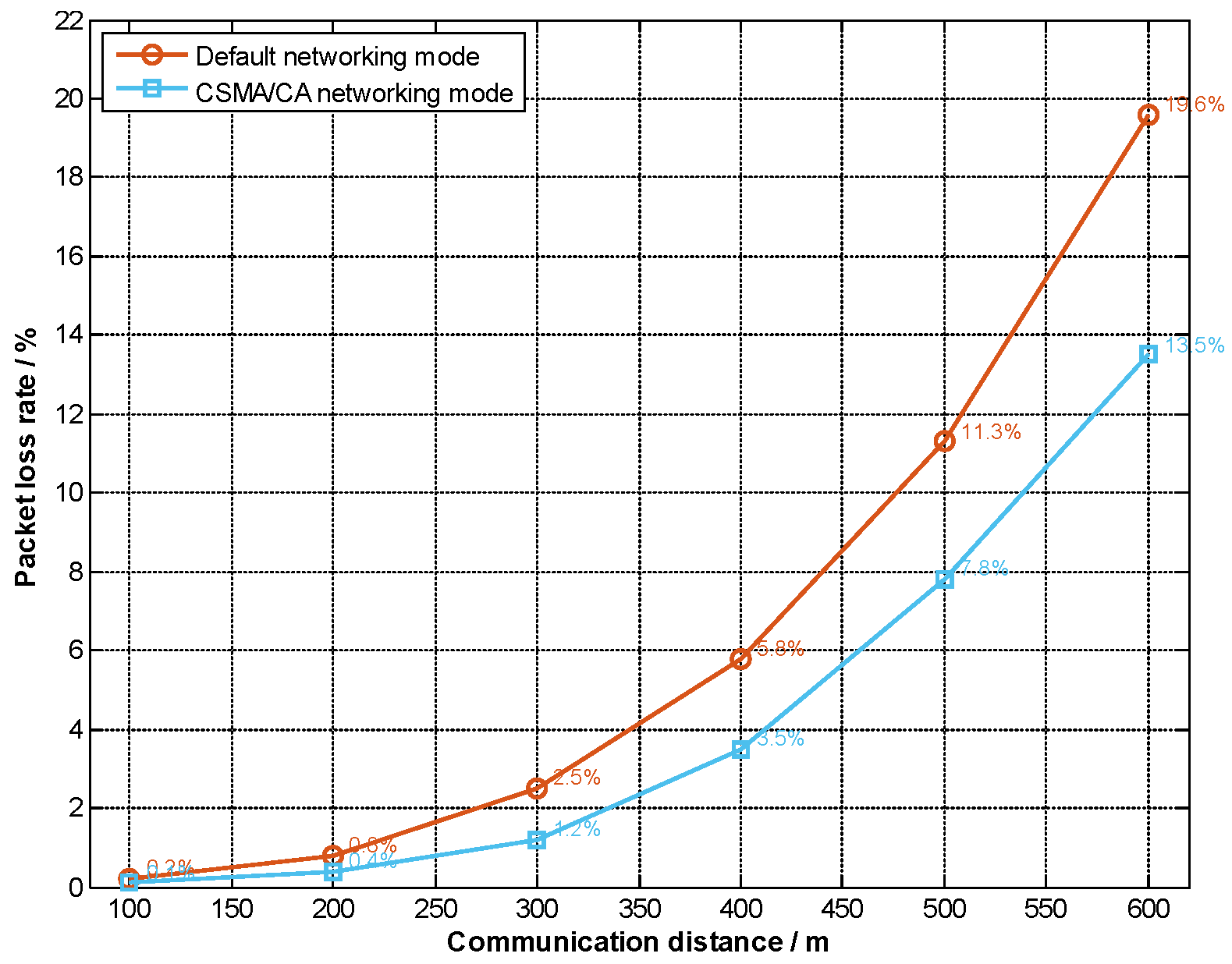 Sensors 26 03414 g018