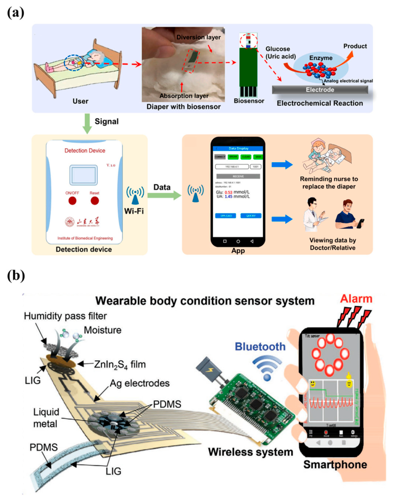 Sensors 26 03420 g010