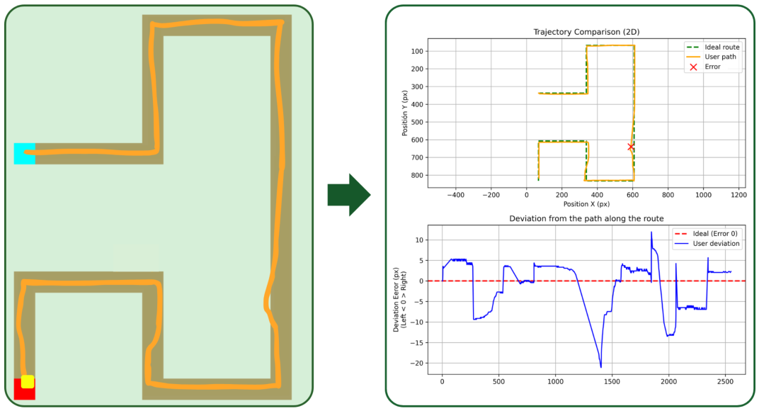 Sensors 26 03658 g006