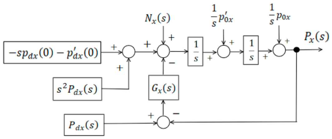 Sensors 26 03676 g007