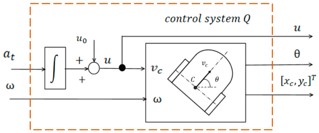 Sensors 26 03676 g009