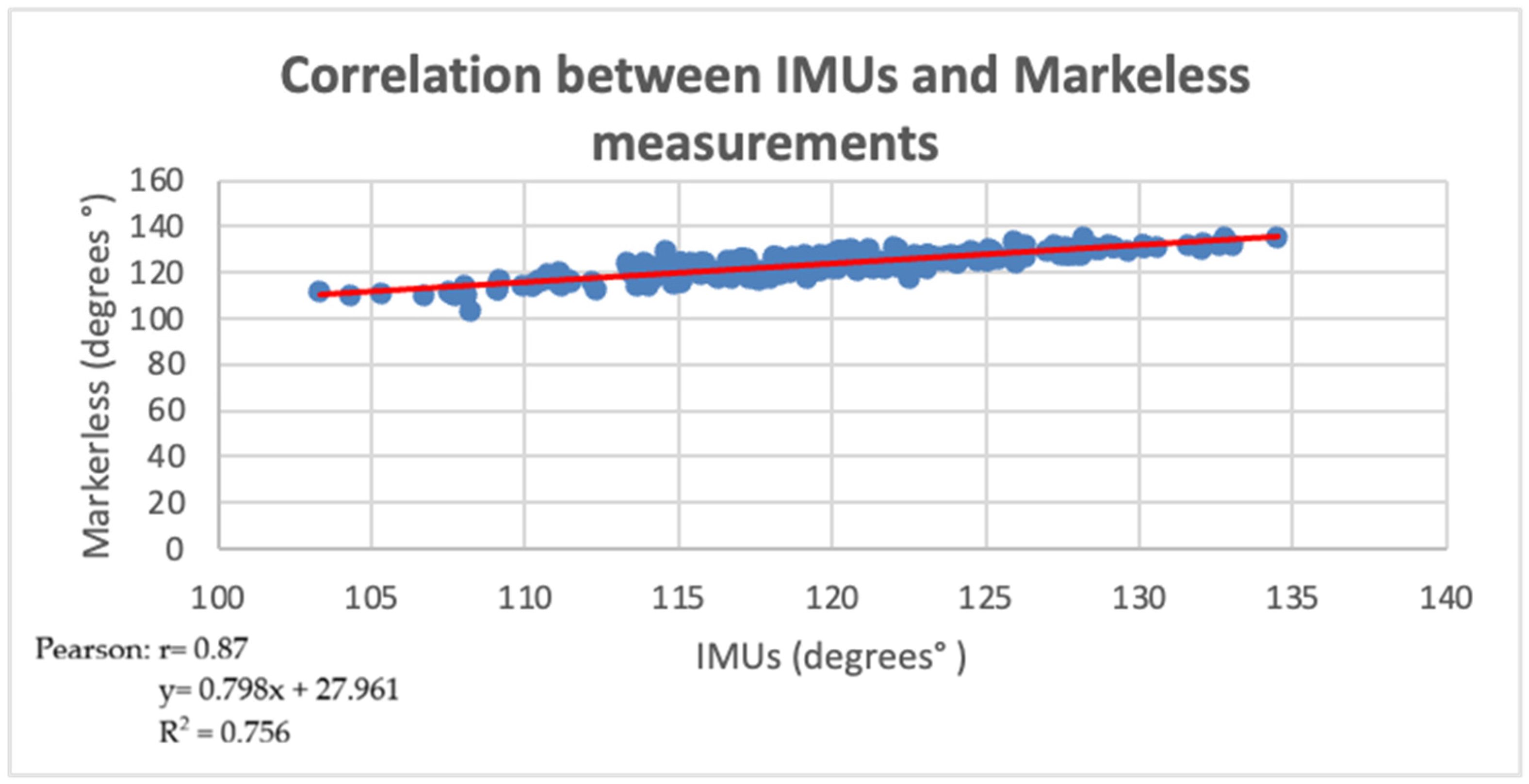 Sensors 26 03713 g010