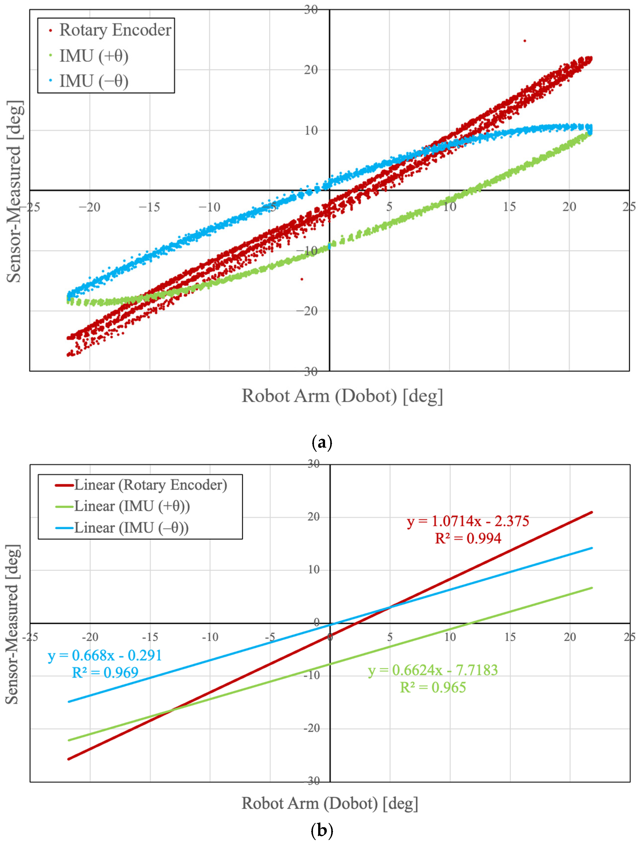 Sensors 26 04080 g007