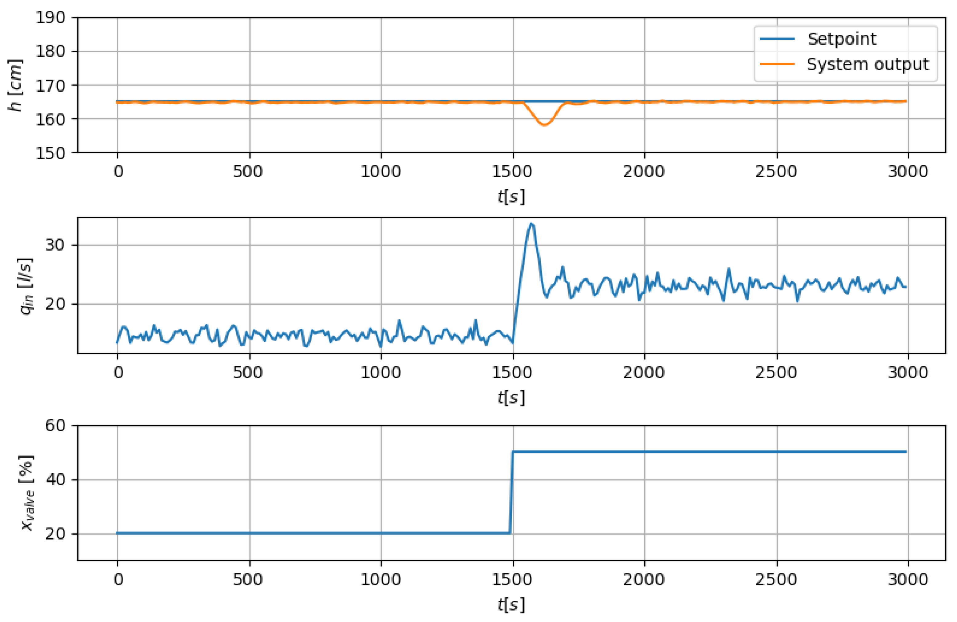 Sensors 26 04214 g009