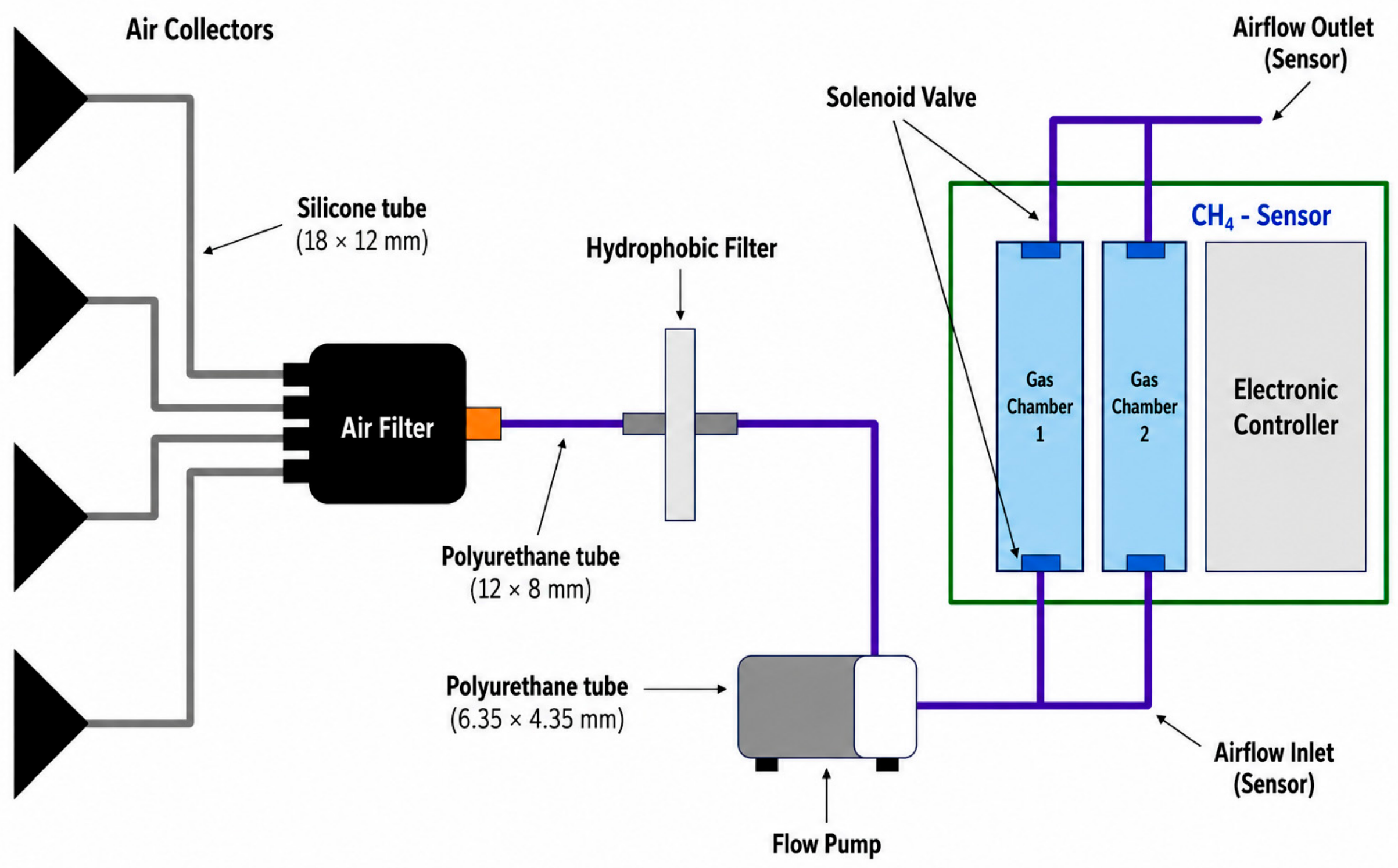 Sensors 26 04491 g001