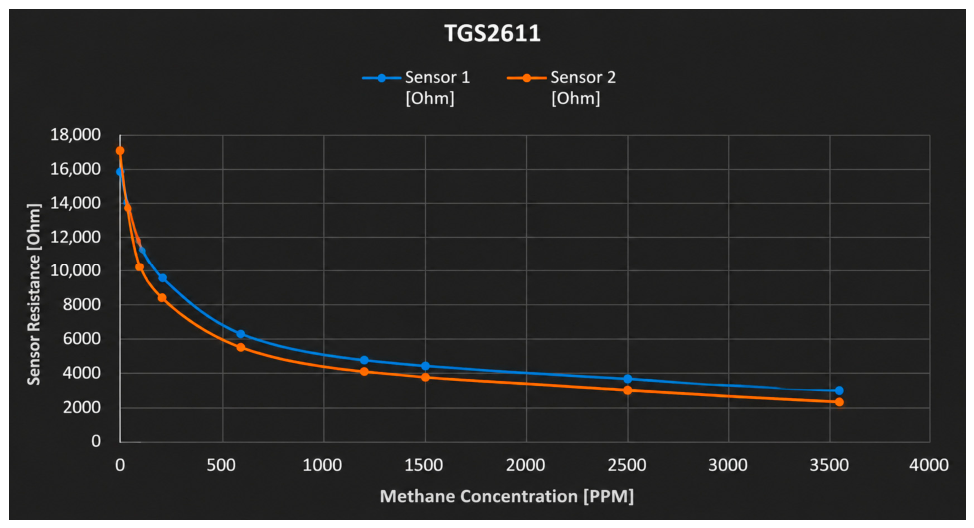 Sensors 26 04491 g009