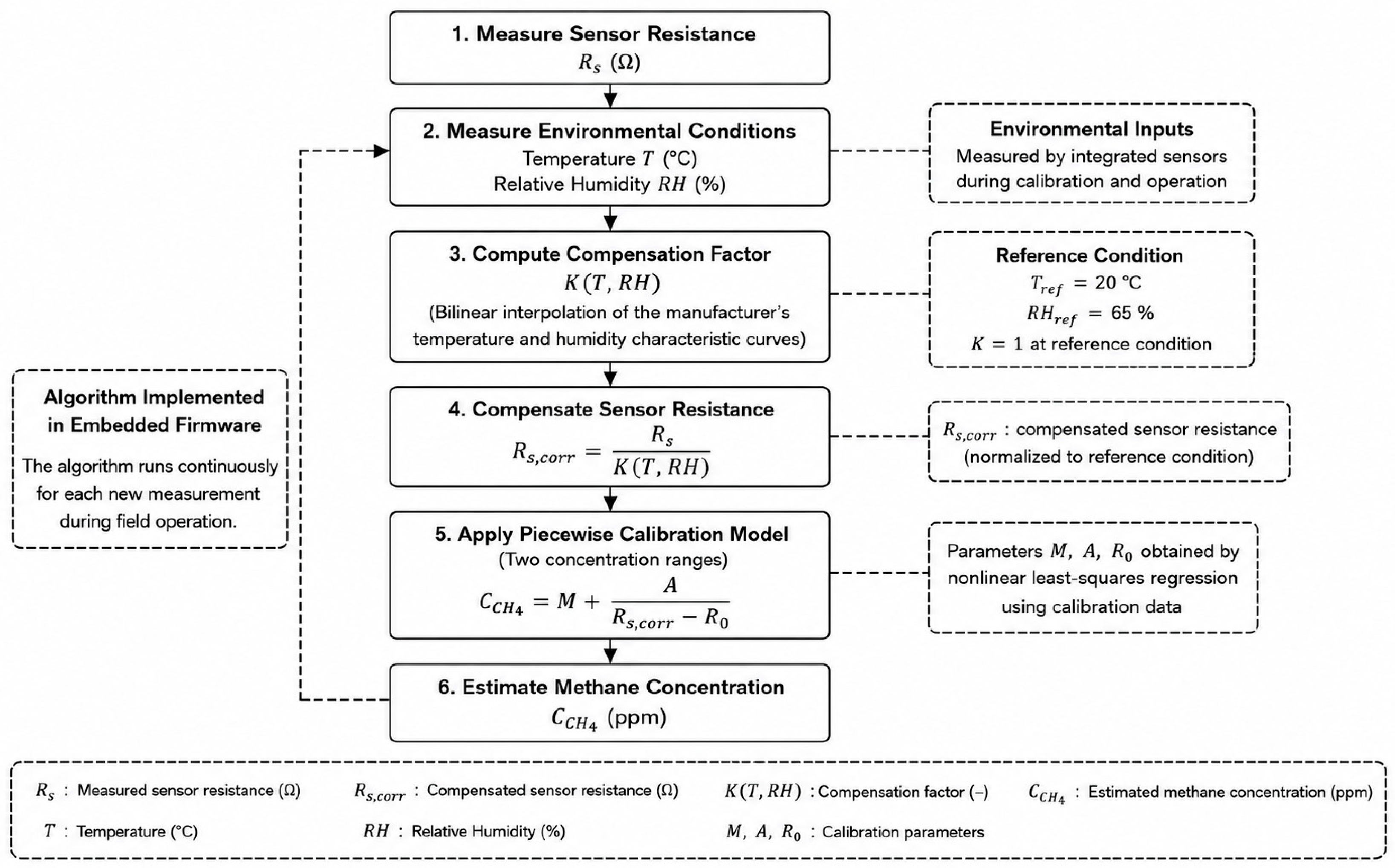 Sensors 26 04491 g011