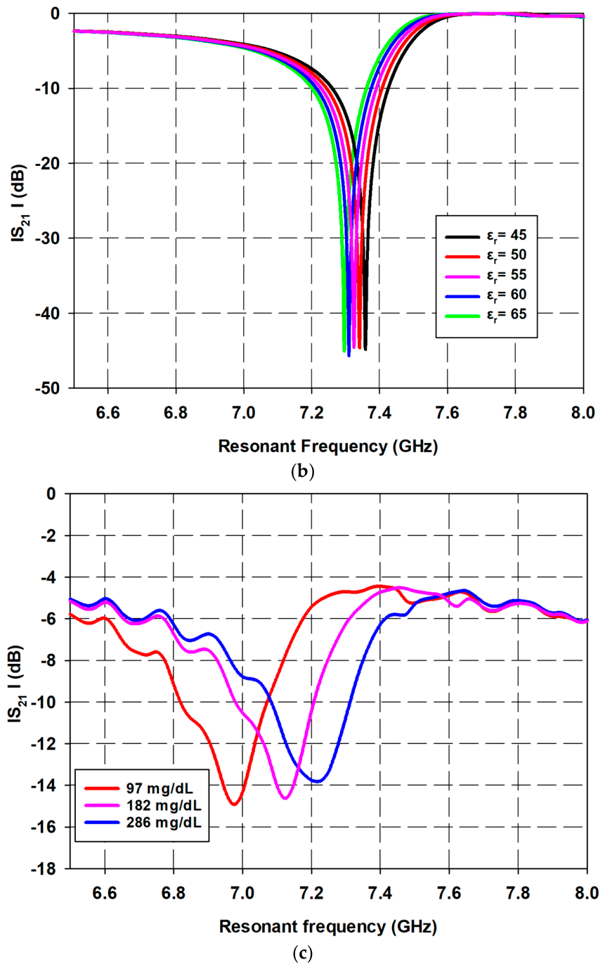 Sensors 26 04659 g007b