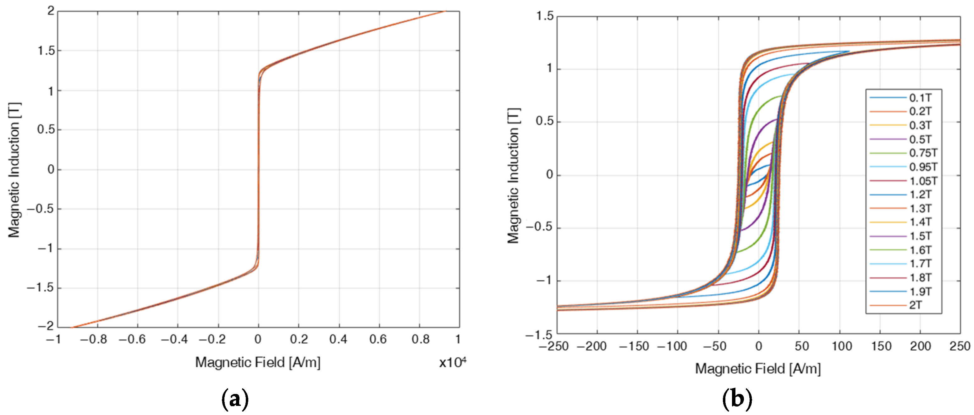 Sensors 26 04801 g003a
