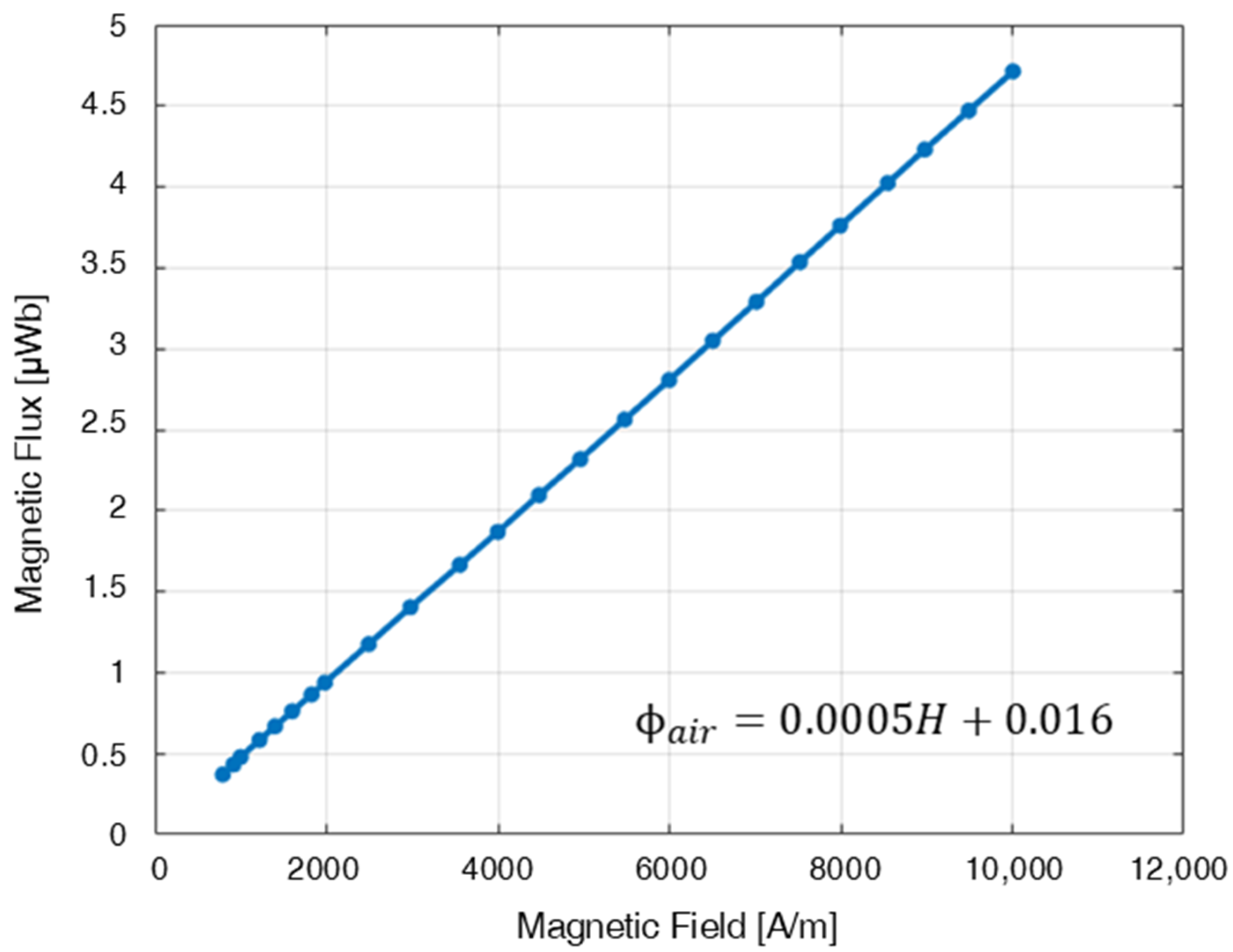 Sensors 26 04801 g004