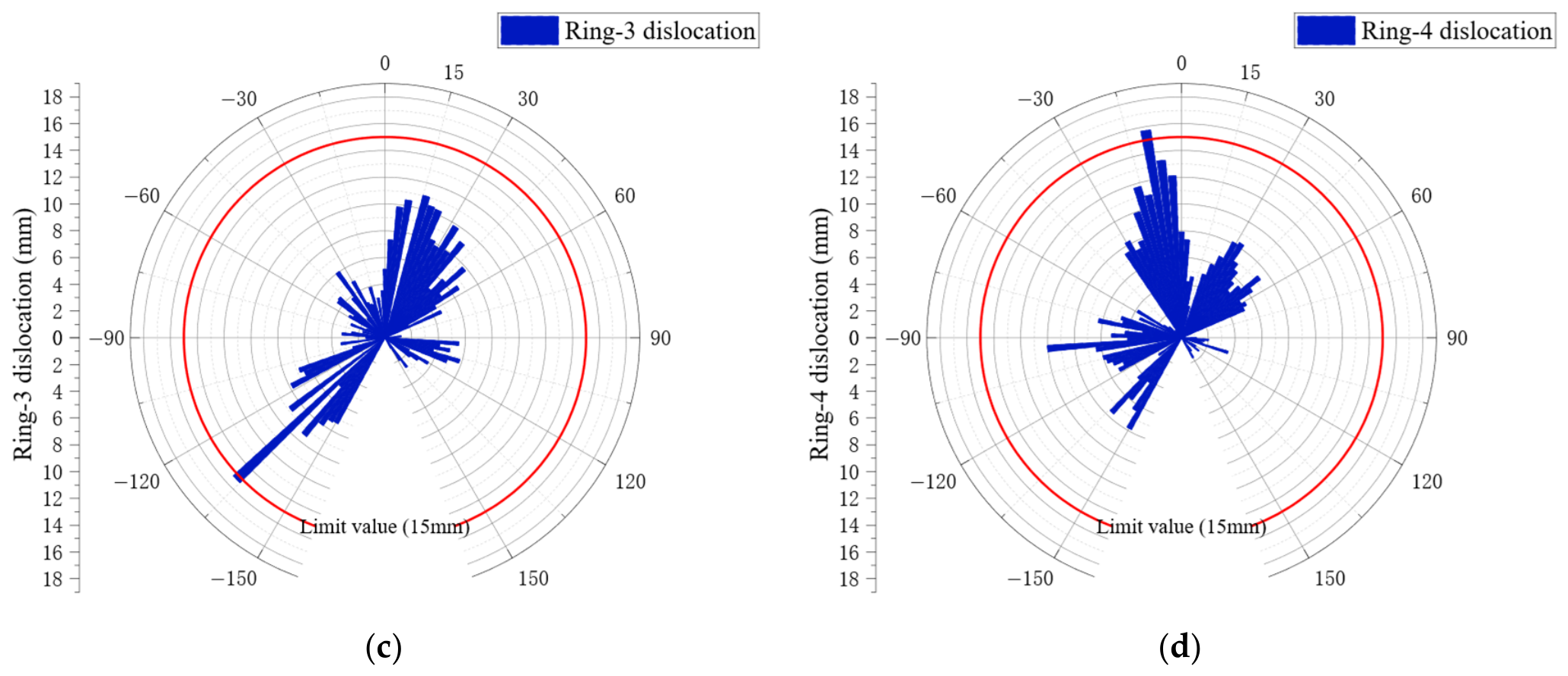 Sensors 26 04901 g019b