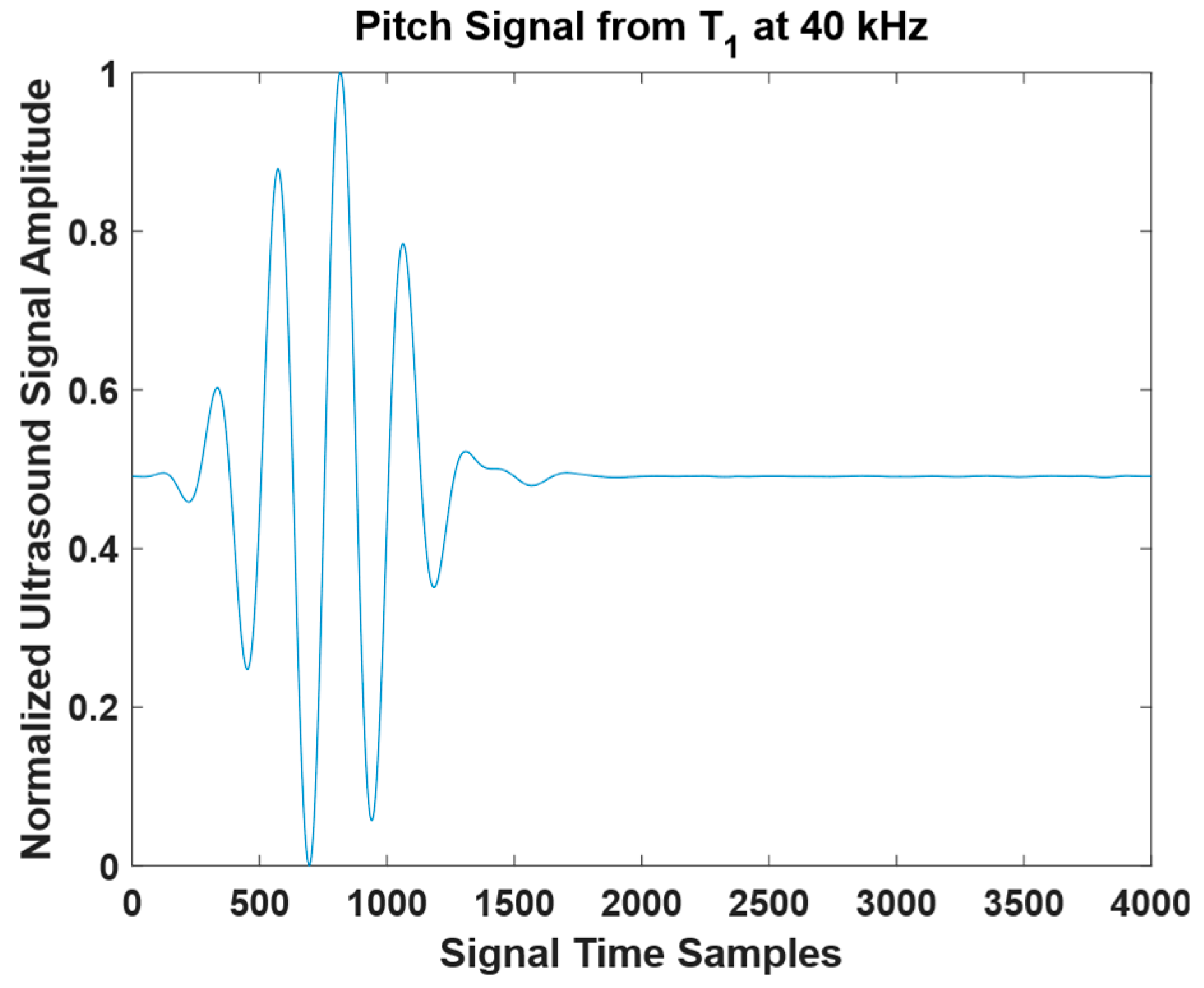 Sensors 26 05804 g006