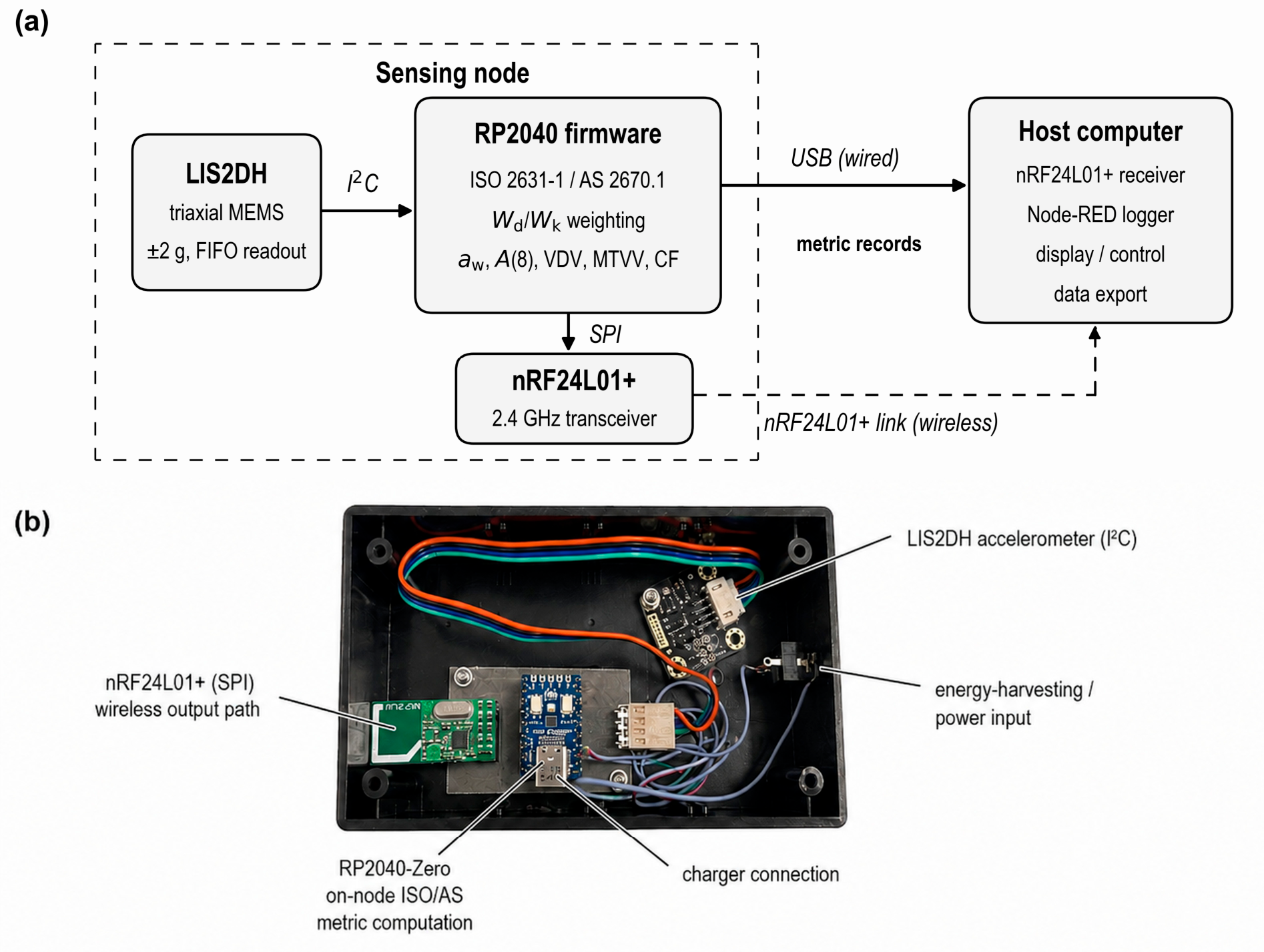 Sensors 26 05937 g001