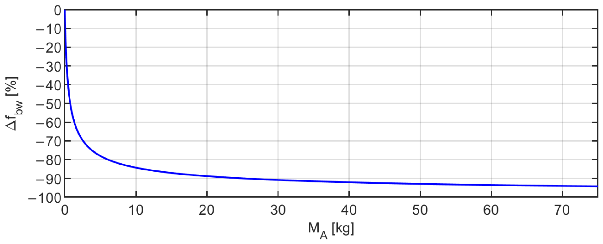Sensors 26 05972 g020
