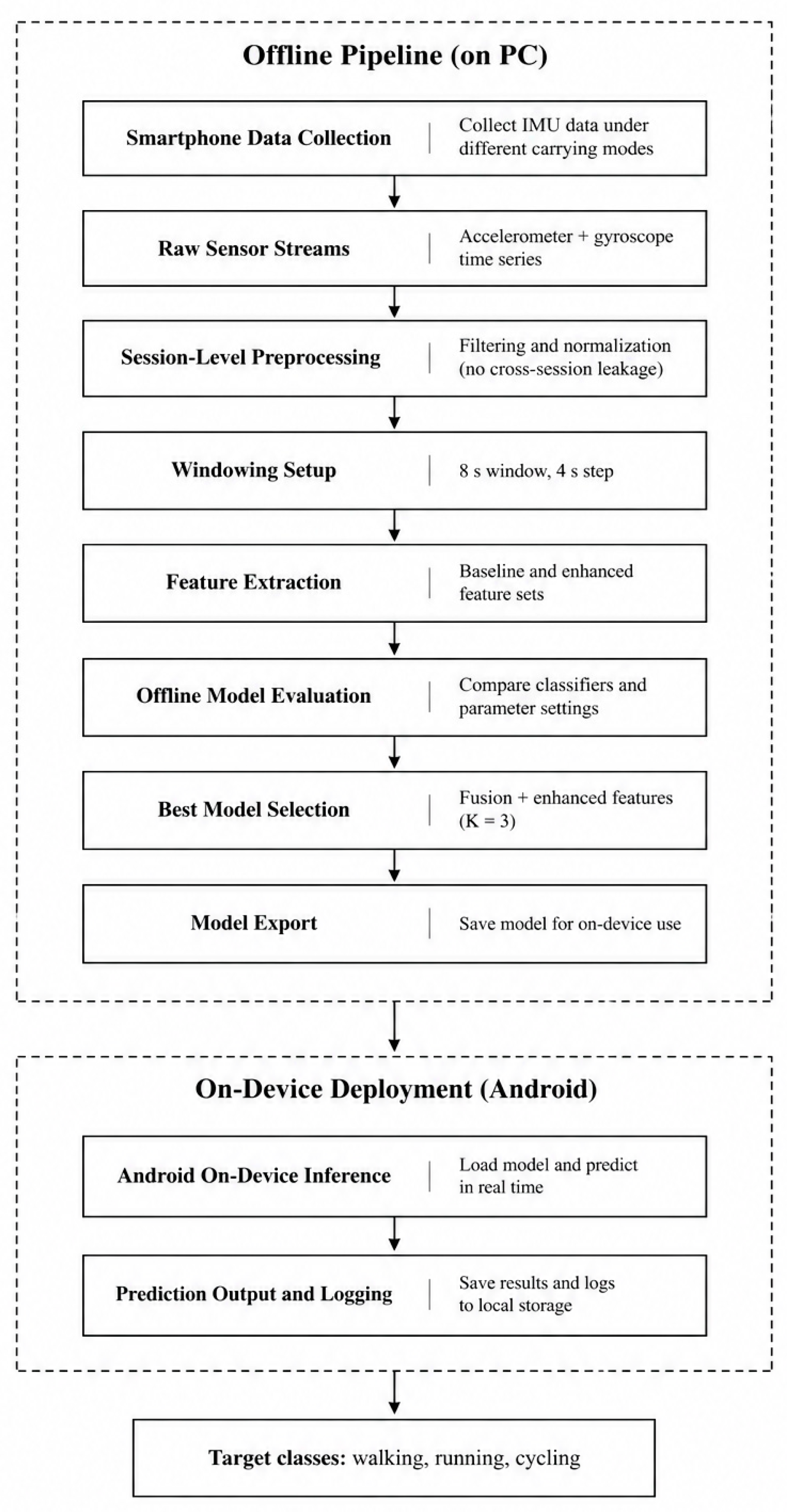 Sensors 26 06100 g001