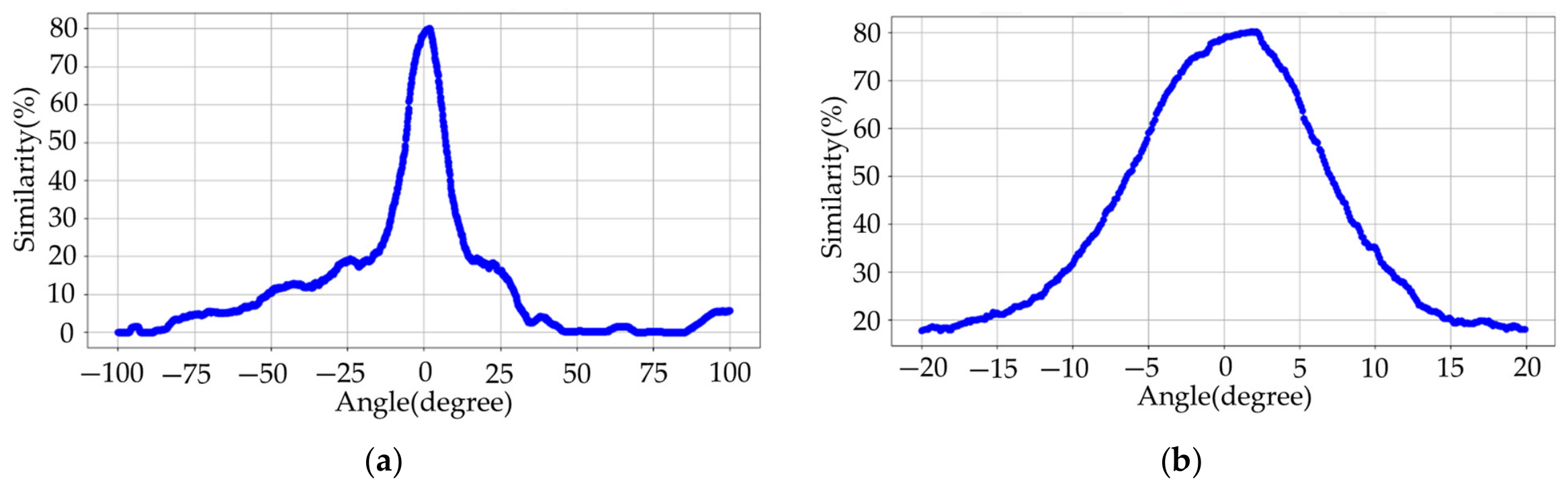 Sensors 26 06184 g017