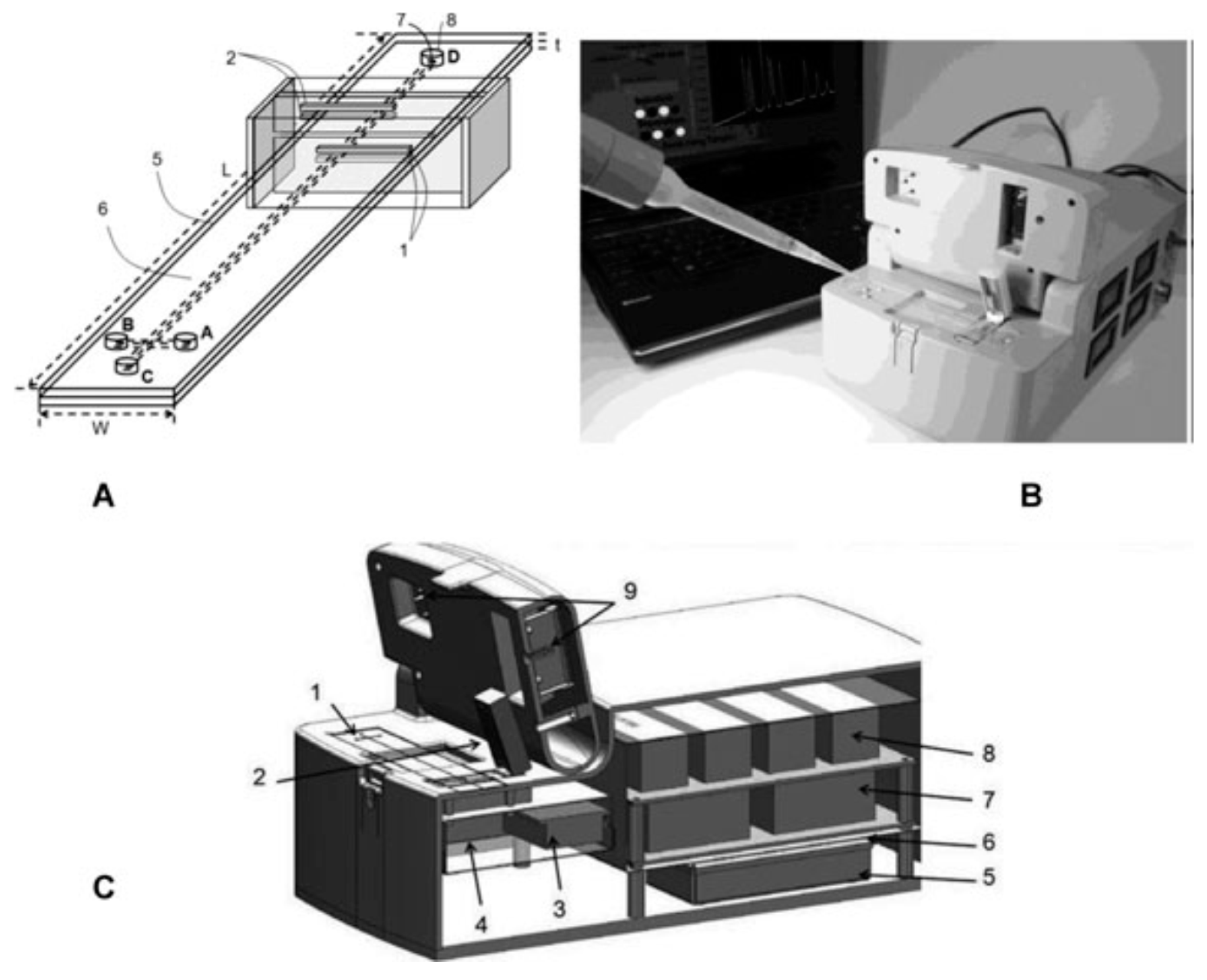 Separations 03 00002 g003 1024