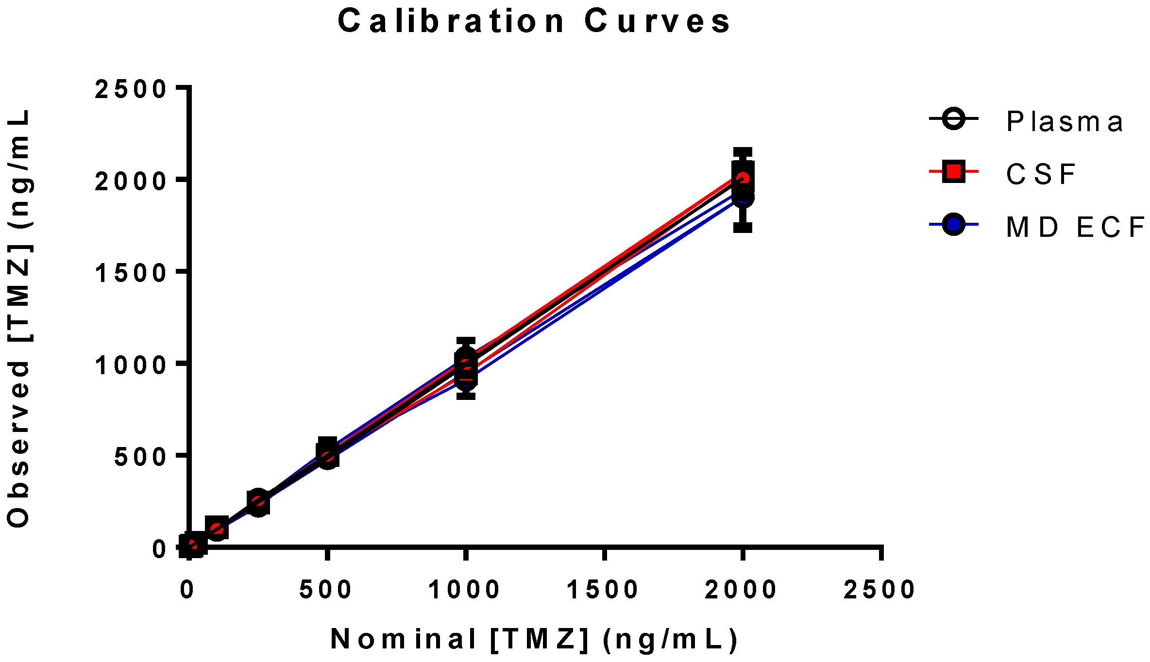 Separations 03 00004 g003